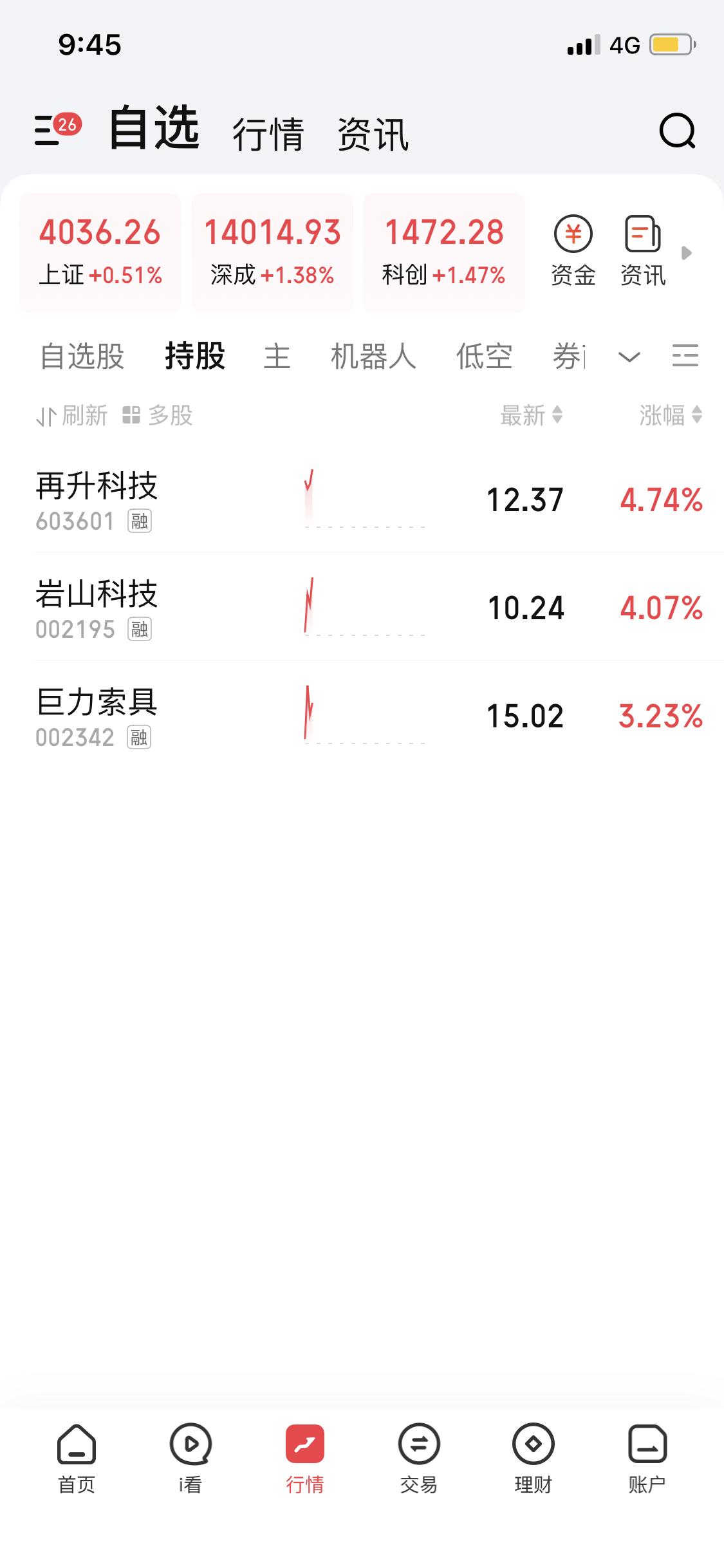 炒股的刺激感就在于这瞬息万变啊！原本都以为它会按照之前的套路，先下跌把那些