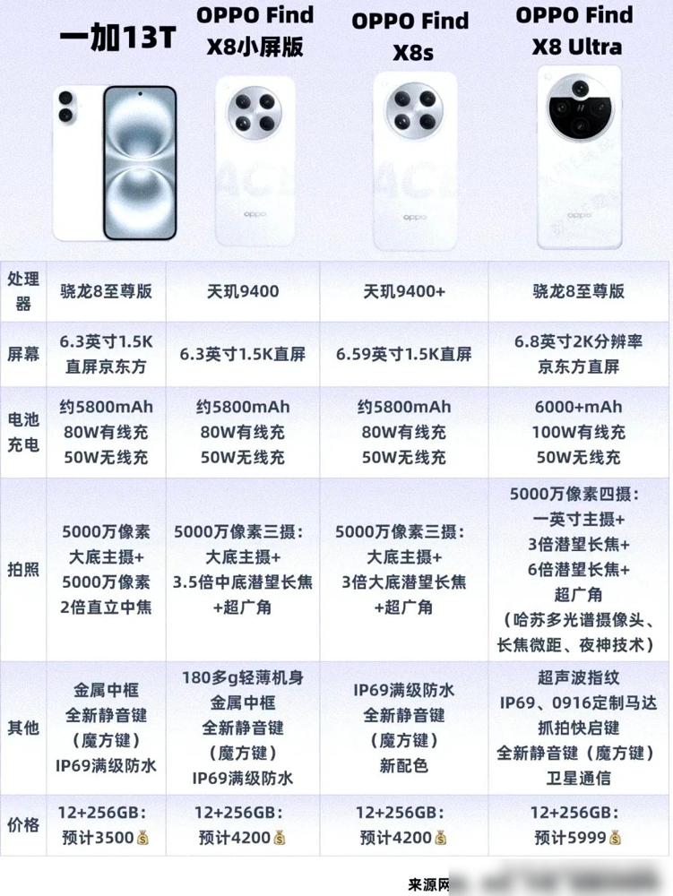 网传vivoX200S和vivoX200Ultra硬件信息：你觉得满意不？