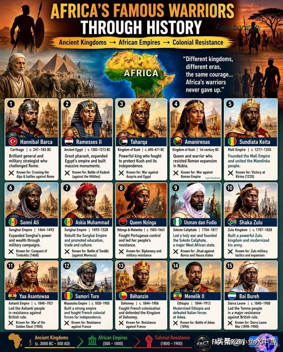 🌍🔥历史上非洲著名的战士从古埃及、库施等古老王国，到非洲各大帝国，再