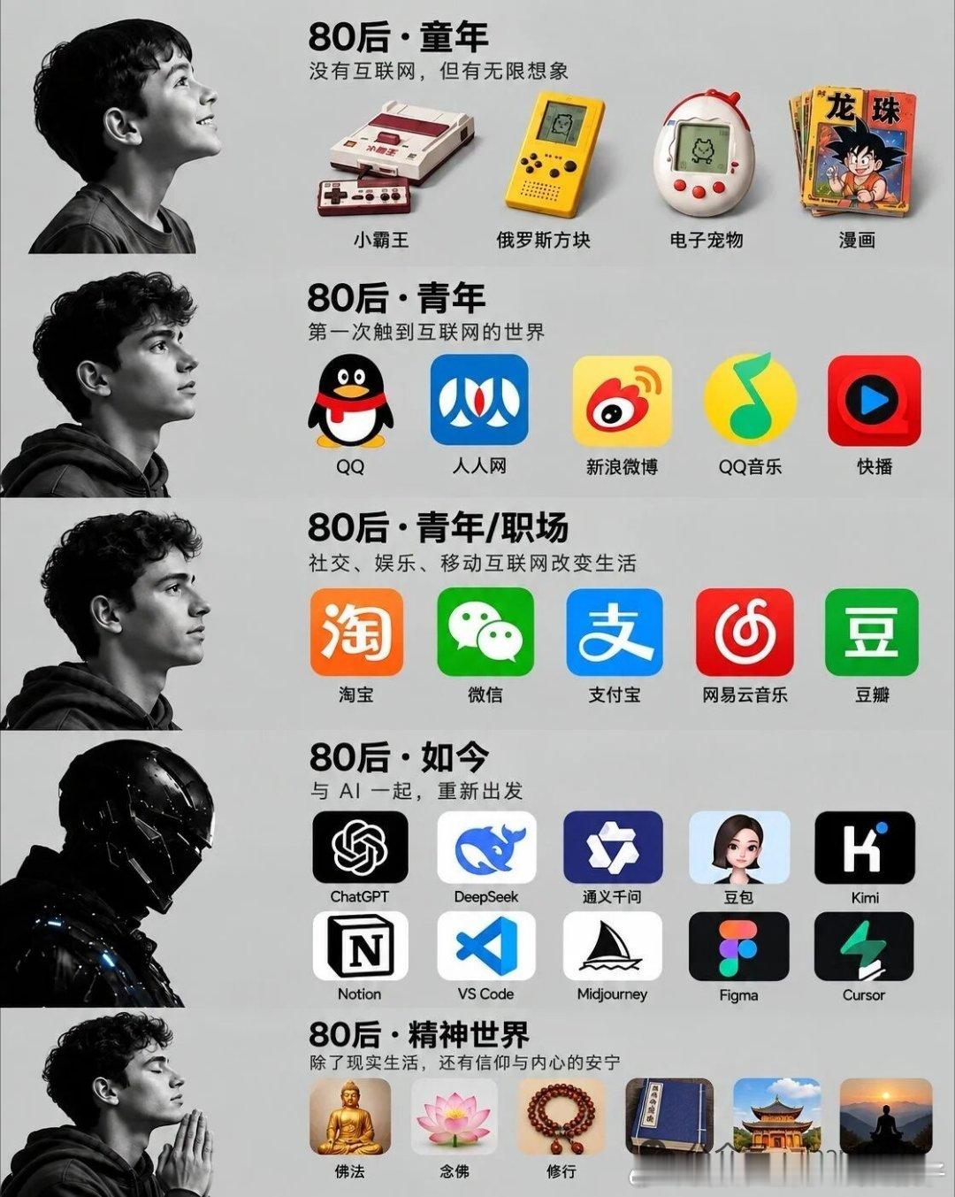 我是80后我是80后。小时候，没有智能手机，没有互联网，更不知道什么叫人工智能。一个小霸王游戏机，可