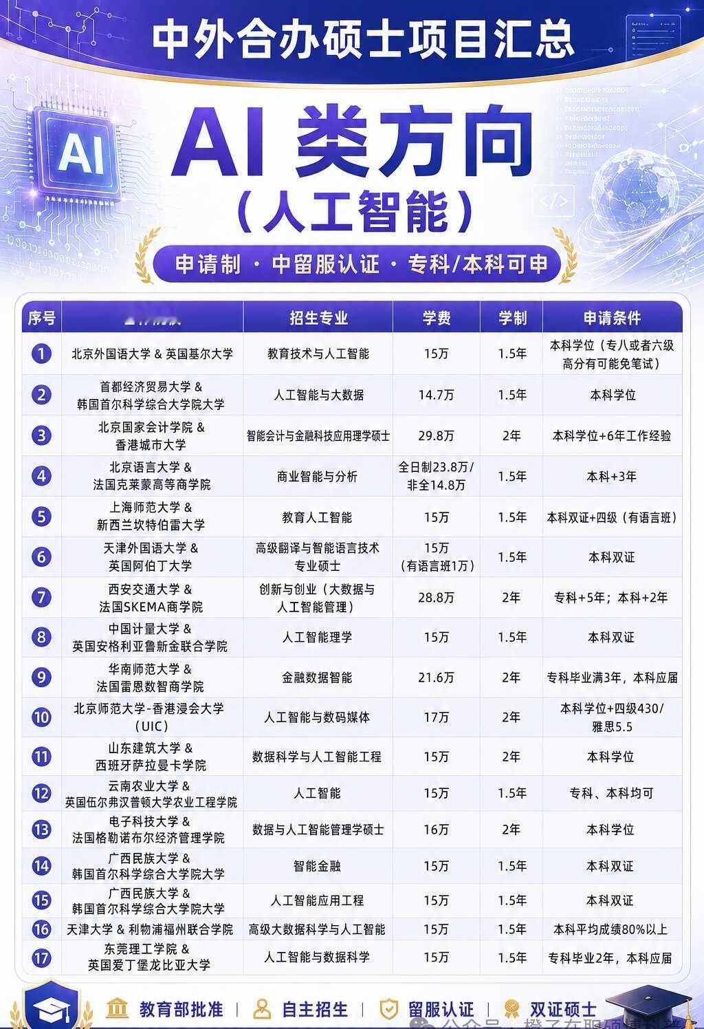 人工智能这么火哦，看看能有多少AI人工智能方向，人工智能｜大数据｜智能金融｜