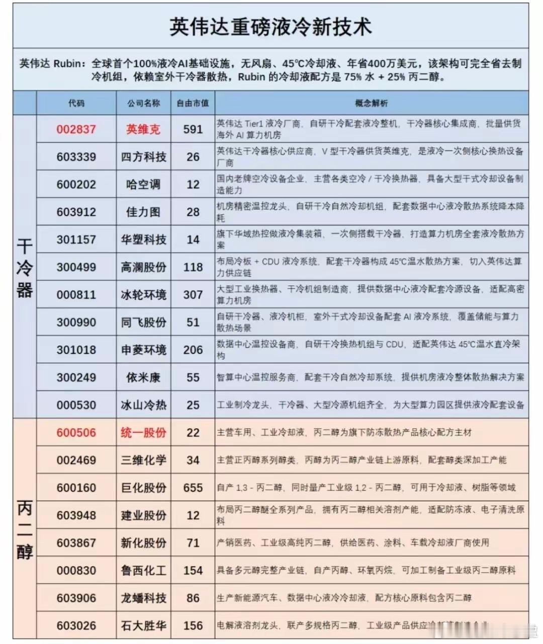 英伟达Rubin全液冷新技术持续重磅发酵全球首个100%液冷AI算力架构落地无风