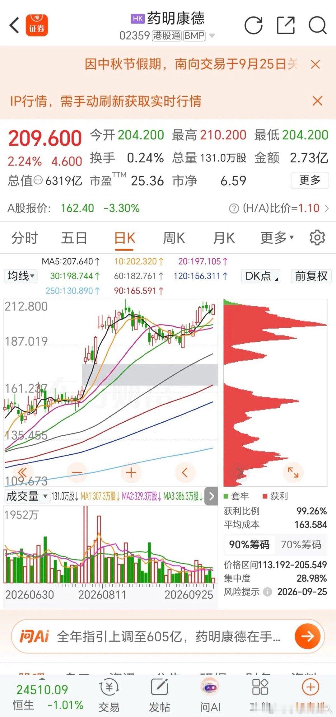 创新药良性回调确认！外盘持续新高，千万别盲目割肉对于创新药板块，目前我的态度依旧