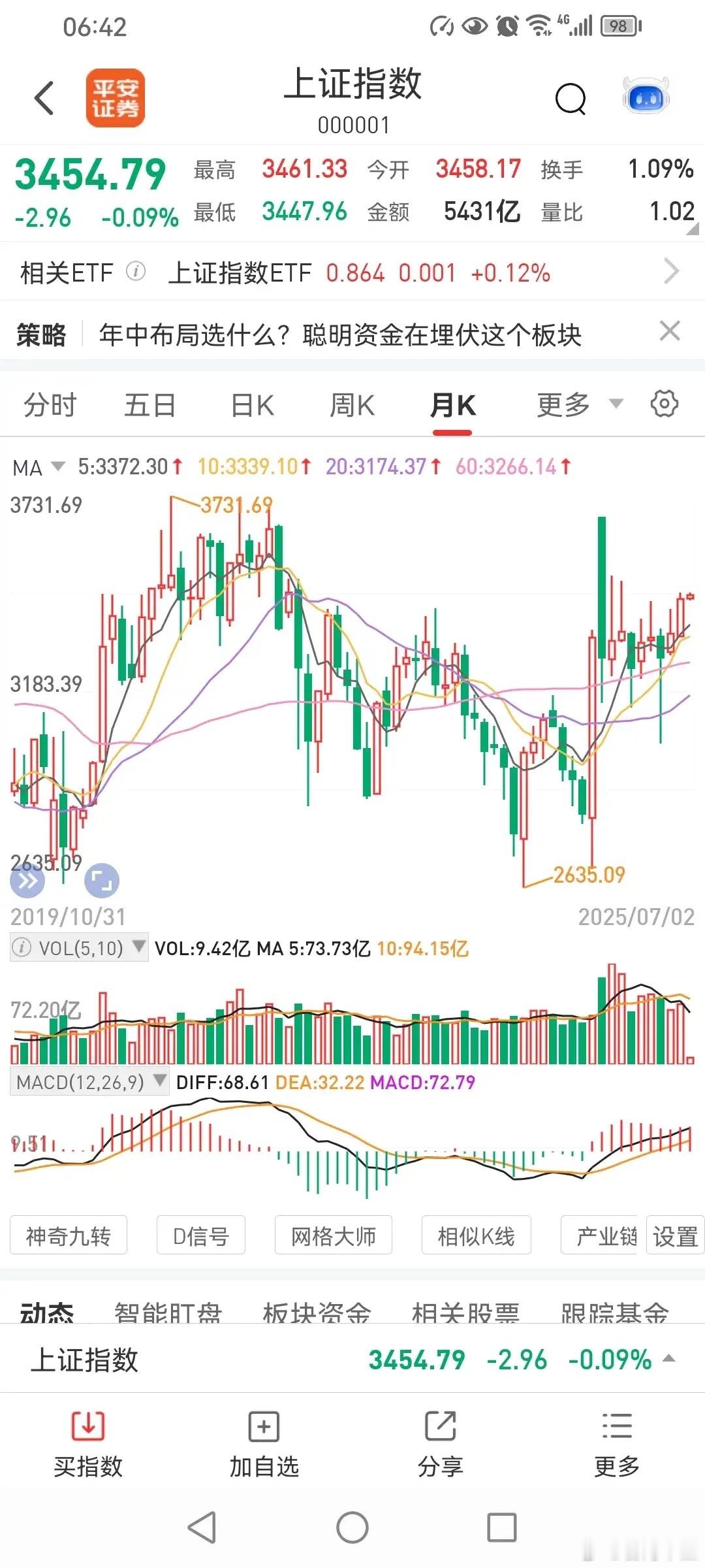3年多没有站稳3500点，7月份能站稳吗？最近，和网上朋友交流比较顺畅，属于真诚