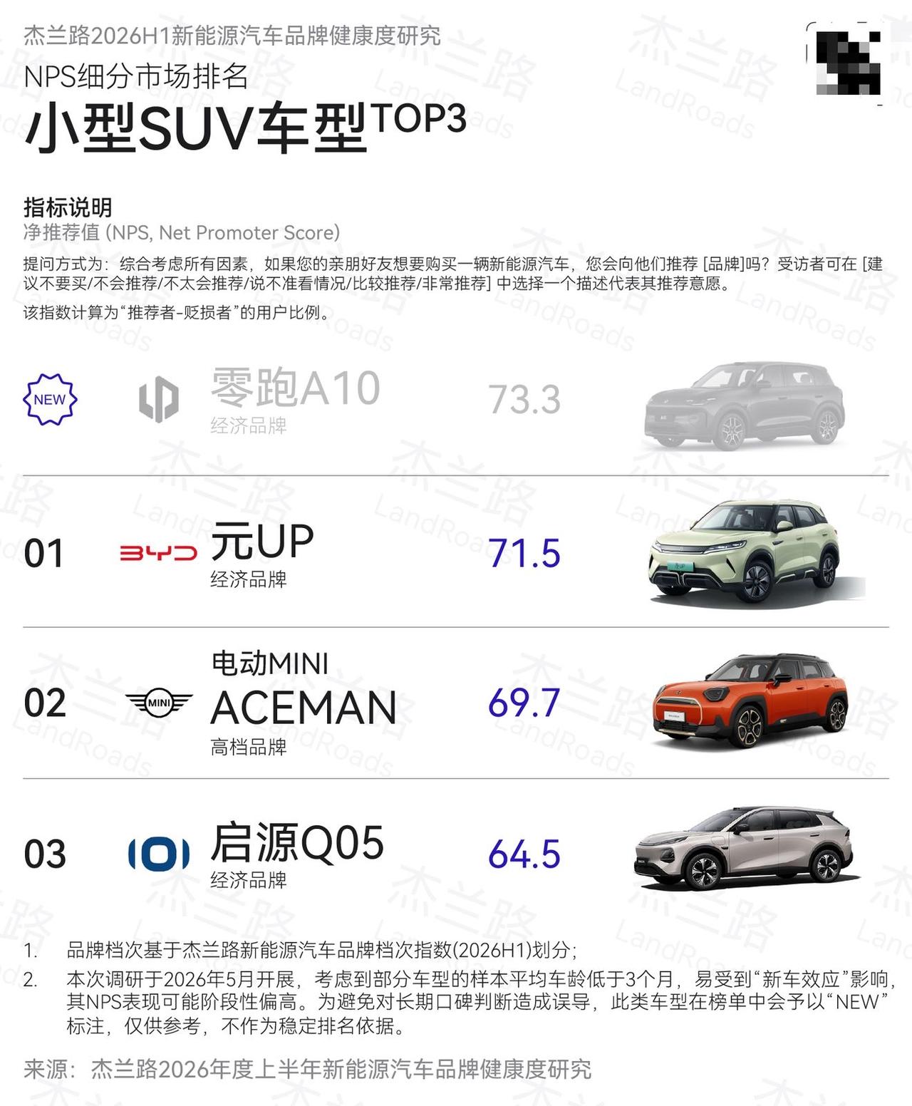 零跑A10的日常用车体验对很多人来说，第一台SUV既要控制预算，又不能让日常
