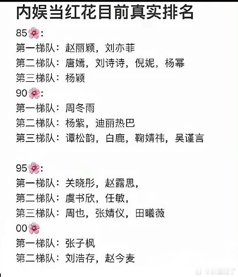 网传一份内娱当红花目前梯队排名，你认同吗？85花第一梯队：赵丽颖、刘亦菲；