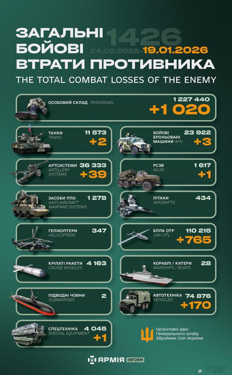 俄乌冲突“世界第二军”俄罗斯只示范一次现代战争速度1小时22分又1426天乌克
