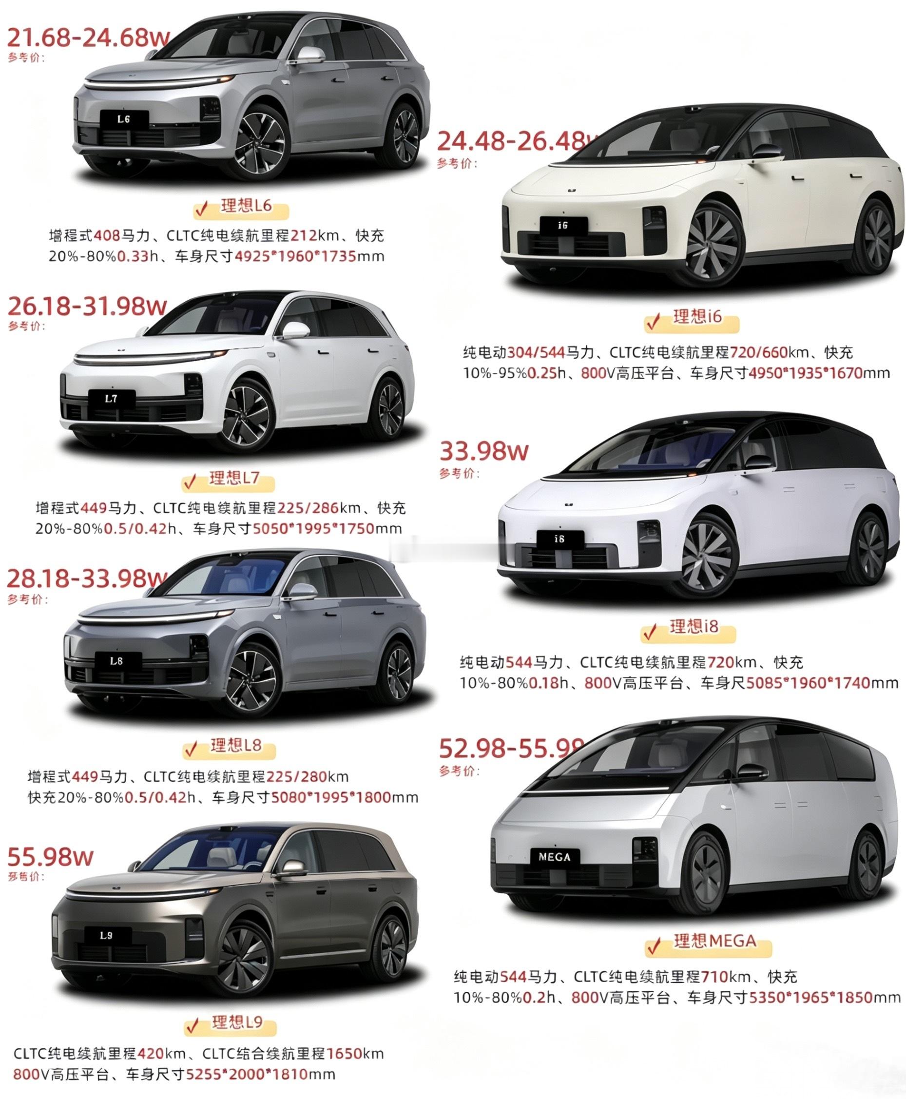 理想全家桶我一次性全整理好了L6、L7、L8、L9、i6、i8、MEGA全都在