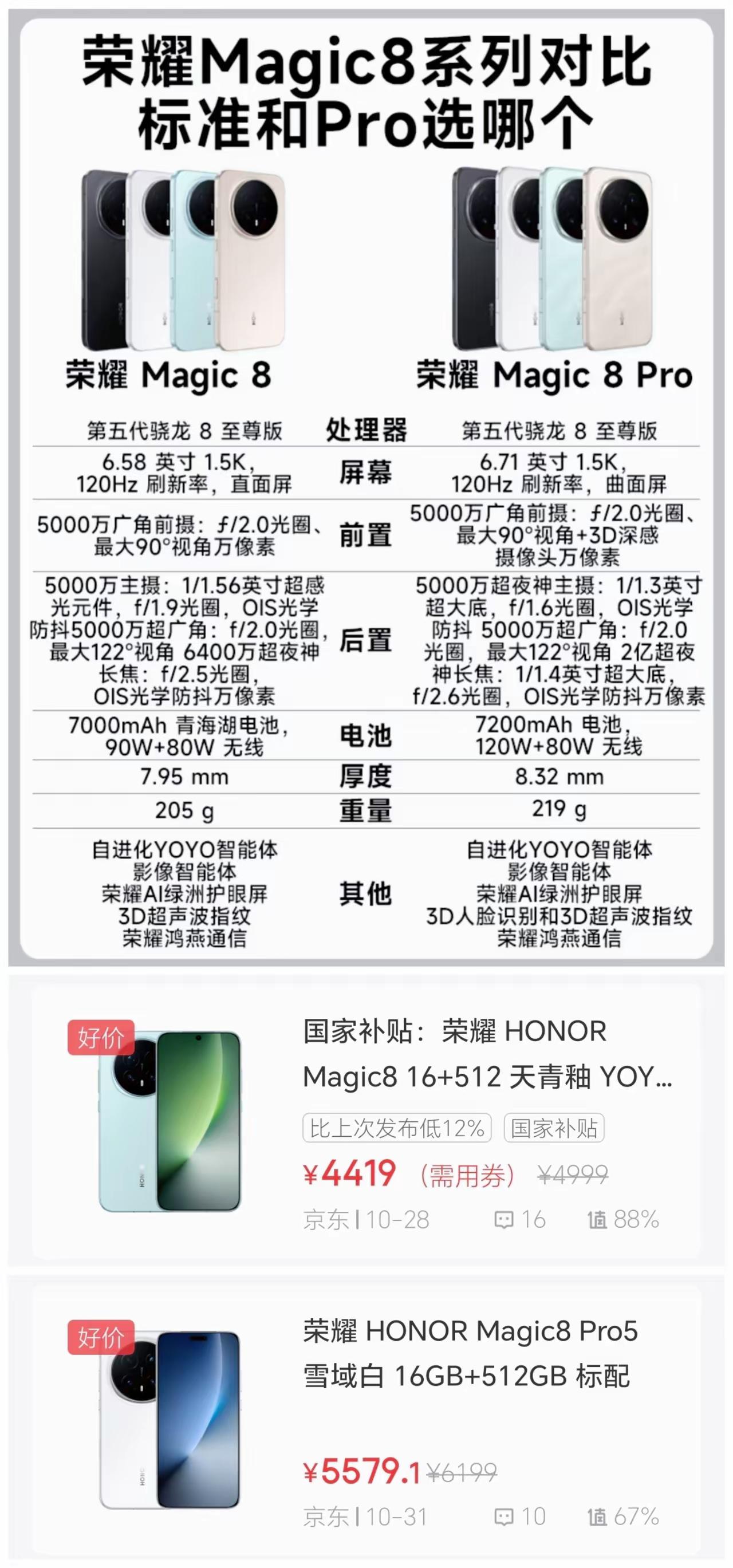 现在都在拿荣耀magic8和Pro版本对比，但是说句实在话，预算真的充足的情况下