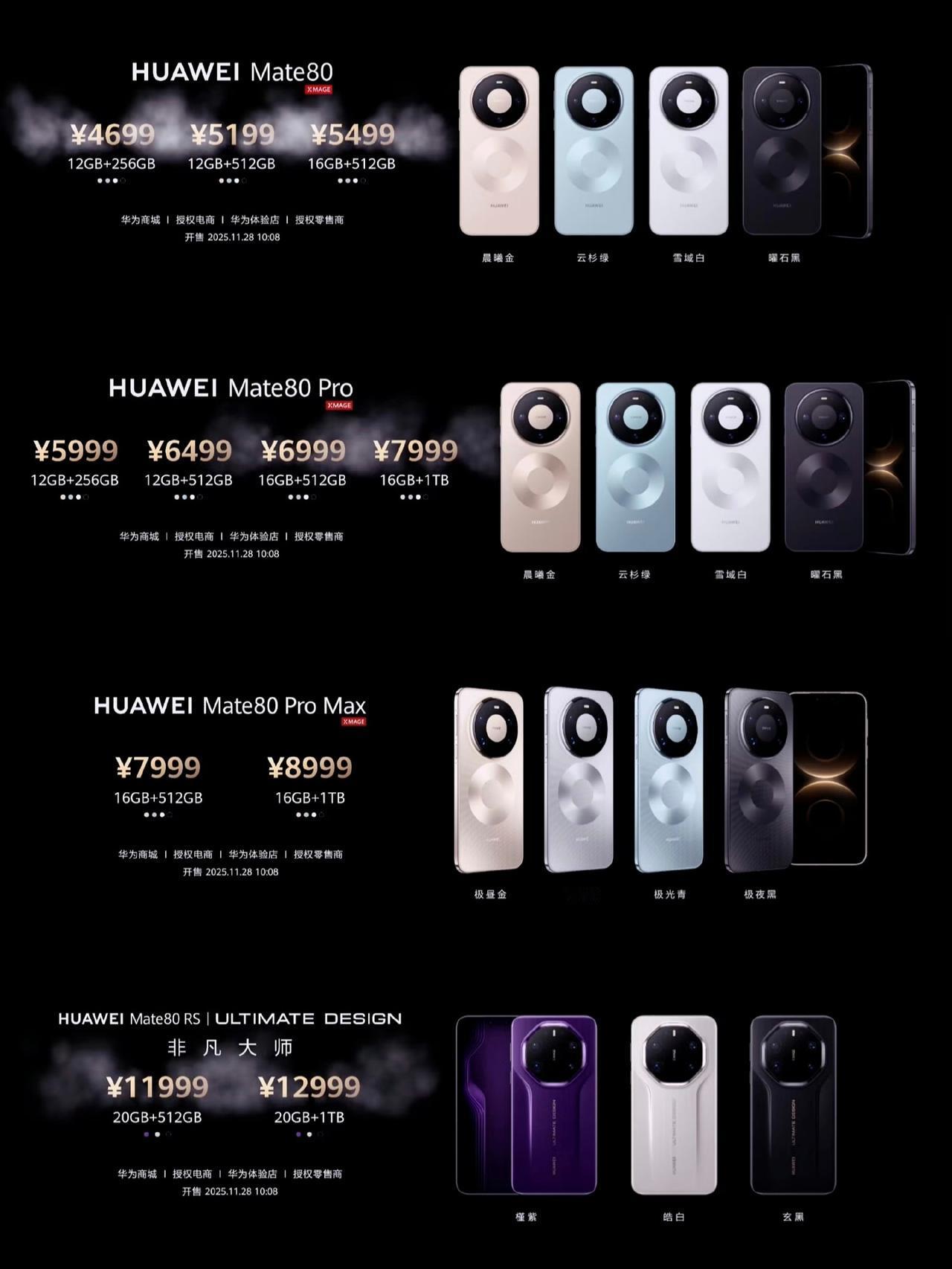 华为Mate80系列绝对会卖爆！新机的配置没啥好说的，内在搭配基本上就是常