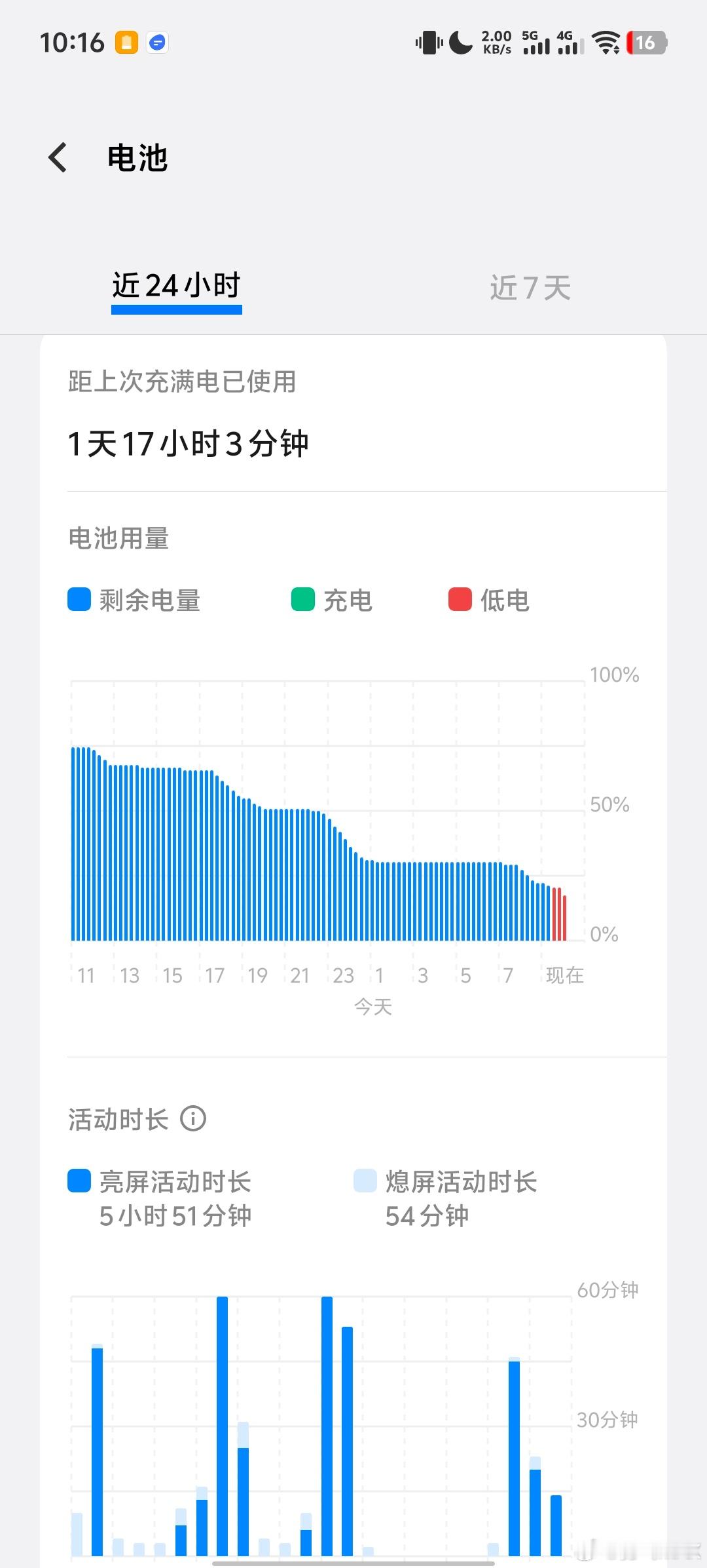 vivoY500的8200毫安时大电池真不是盖的​​​