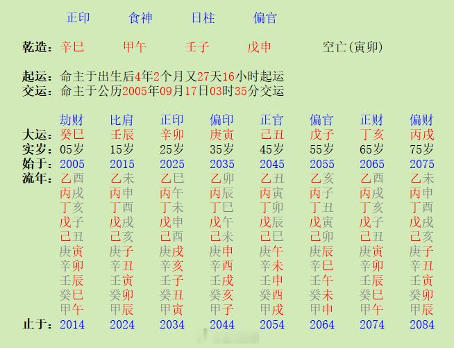 为何断其父母相爱相杀？有熟人发给我这个男命，辛巳甲午壬子戊申，叮嘱说“把个关”，