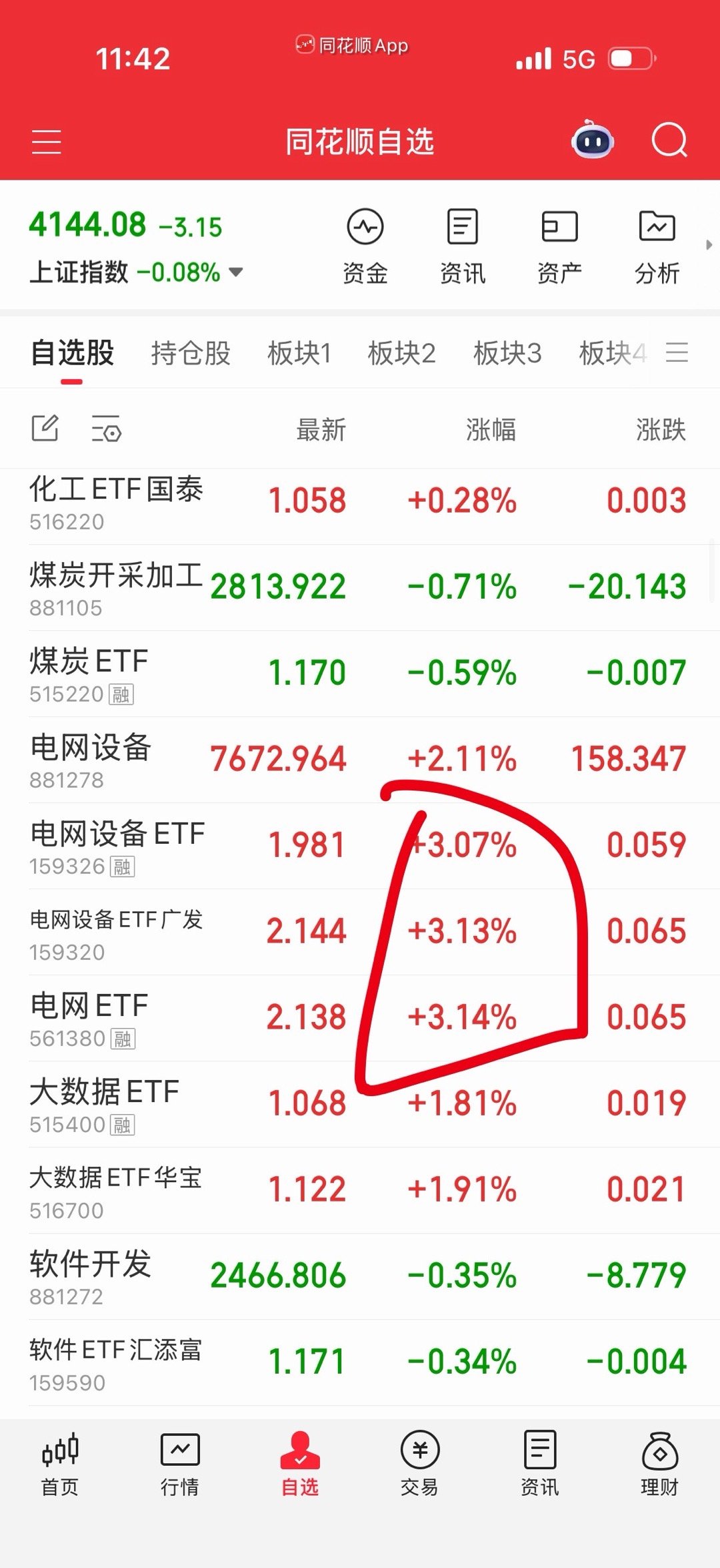 业绩板块里面电网设备最强，它们的订单都排到27年了。