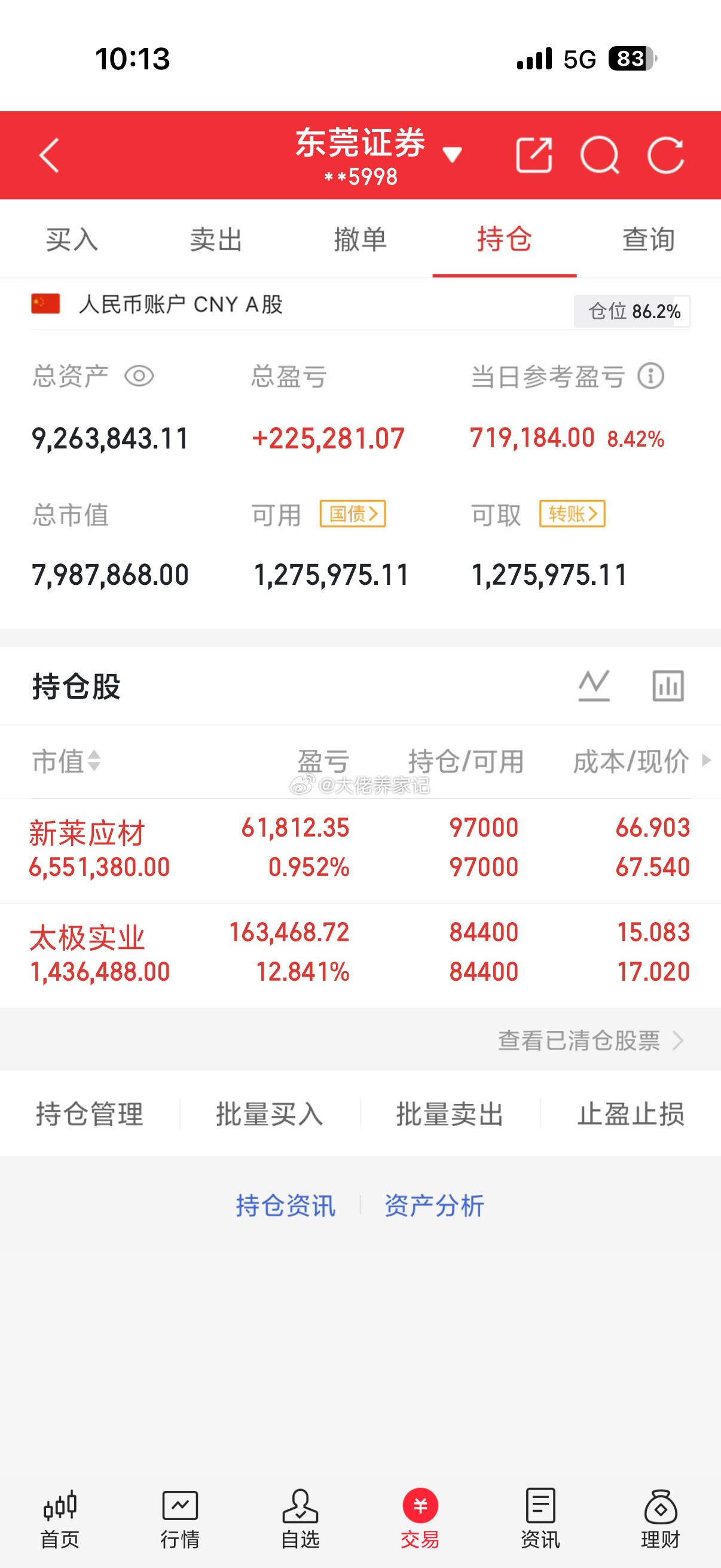 漂亮。账户起飞咯