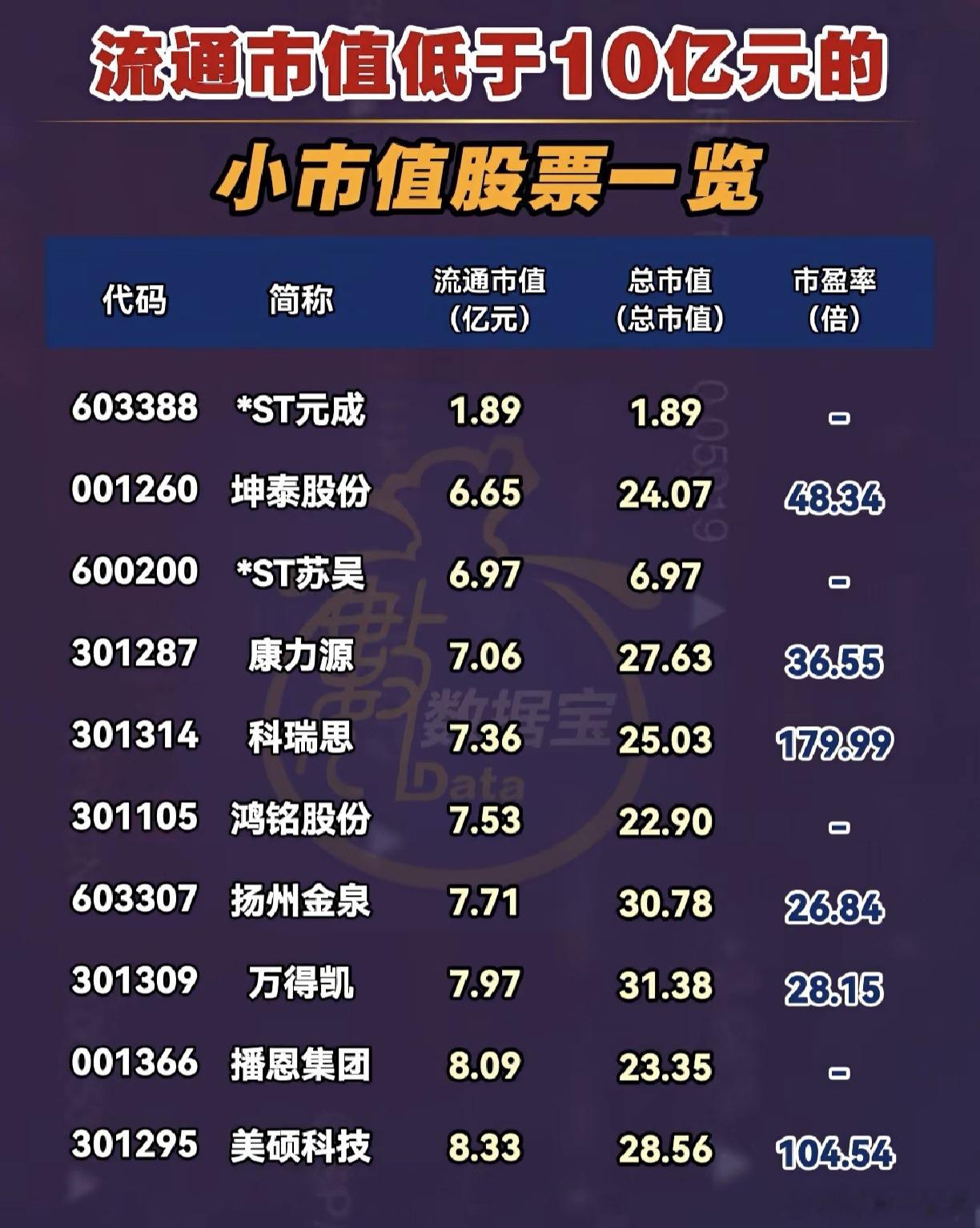 小市值公司有补涨需求，概念股一览A股​​​