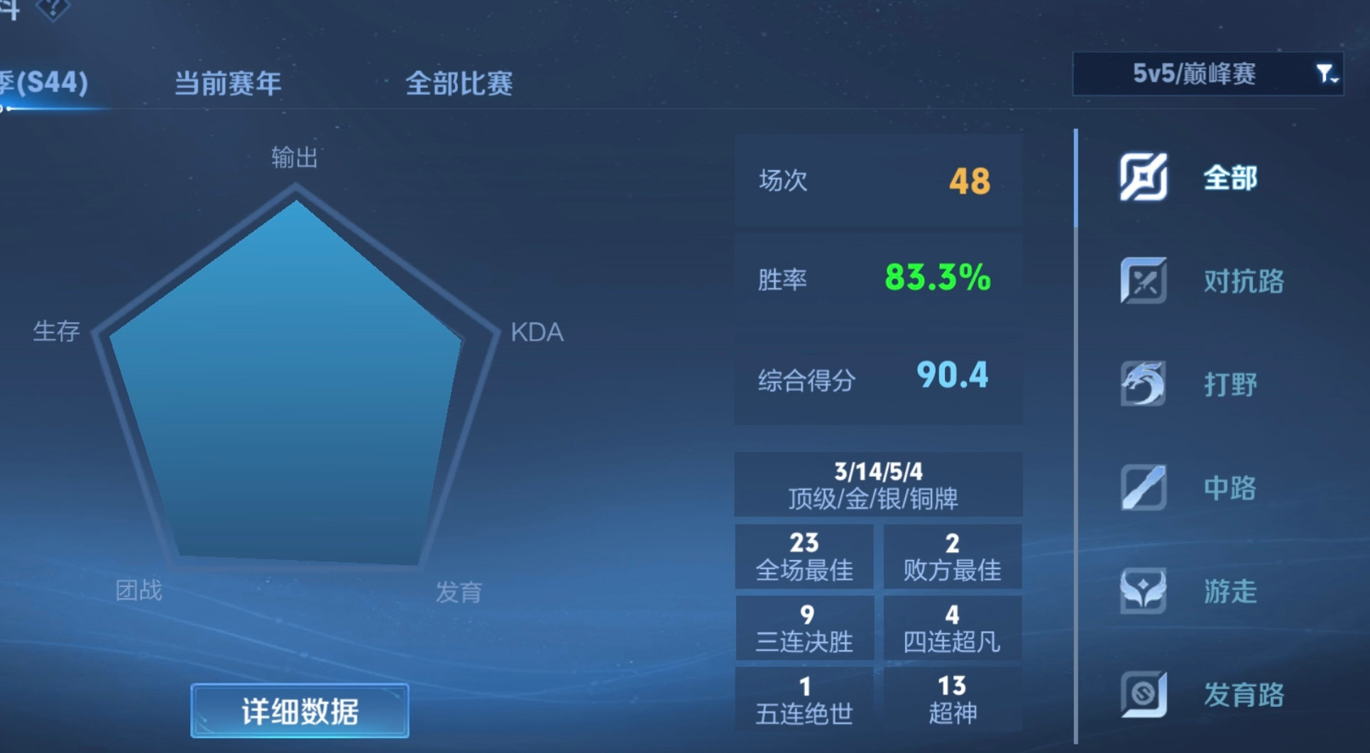 48把2004分吗老诺你这家伙..