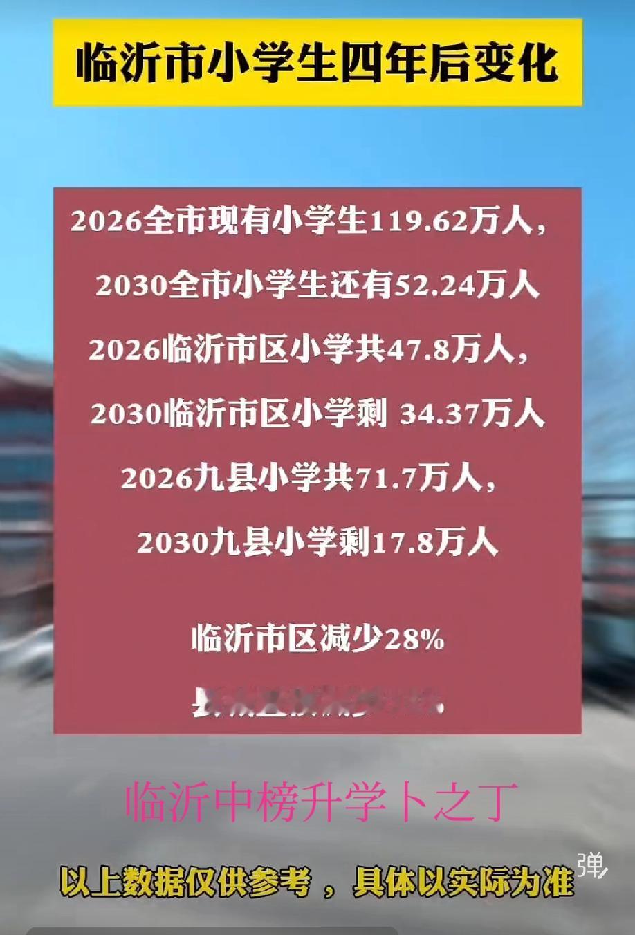 这是最近在网上传得很火的数据，临沂2026年九县小学生共71.7万人，到四年后的
