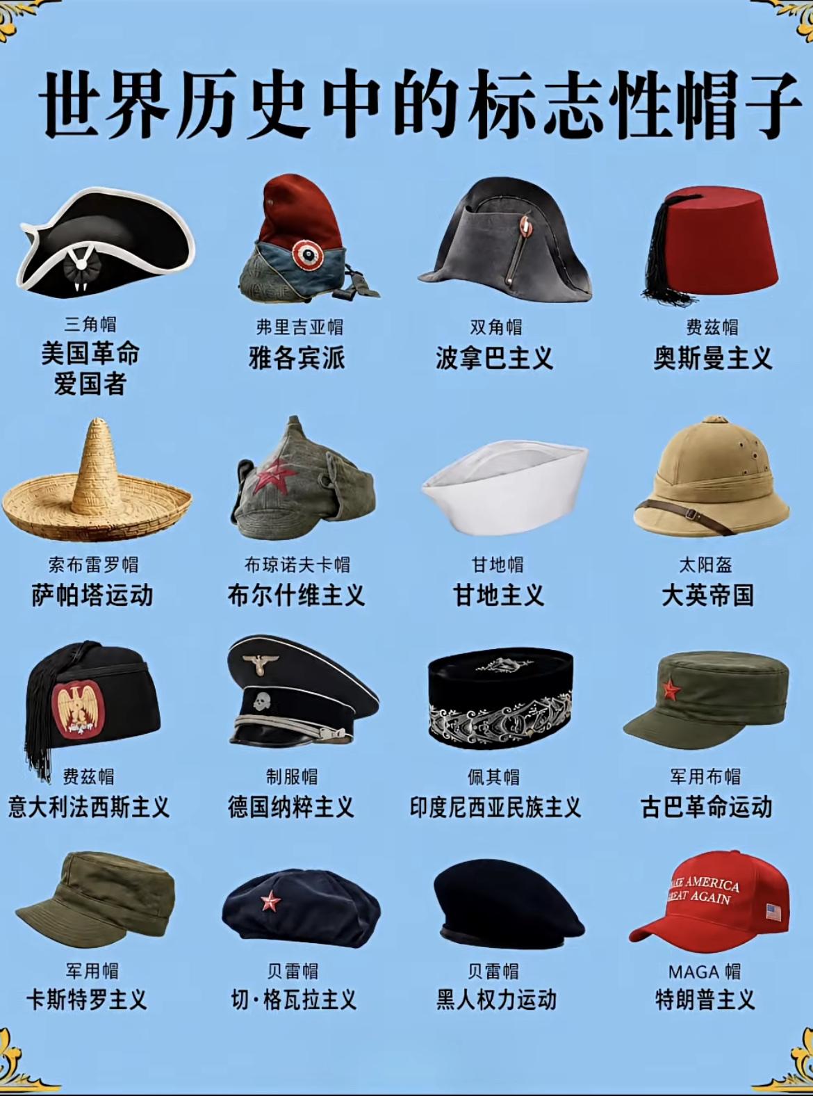 世界历史中的标志性帽子。大家觉得哪个帽子最为经典呢？帽子世界历史