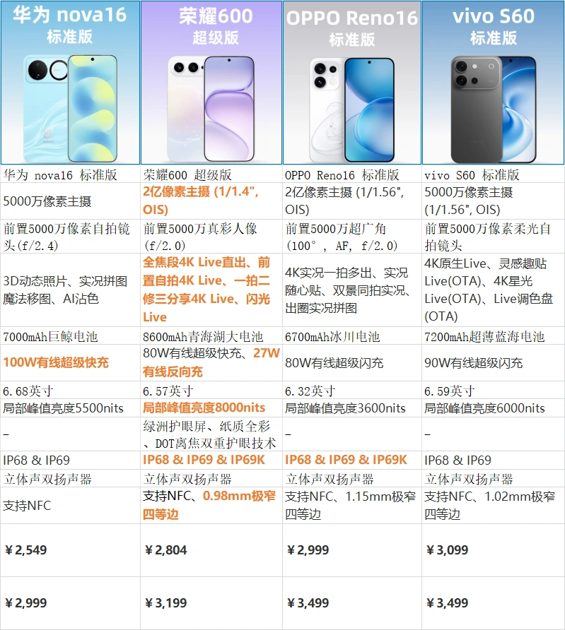 别纠结了，标准版闭眼荣耀就完事