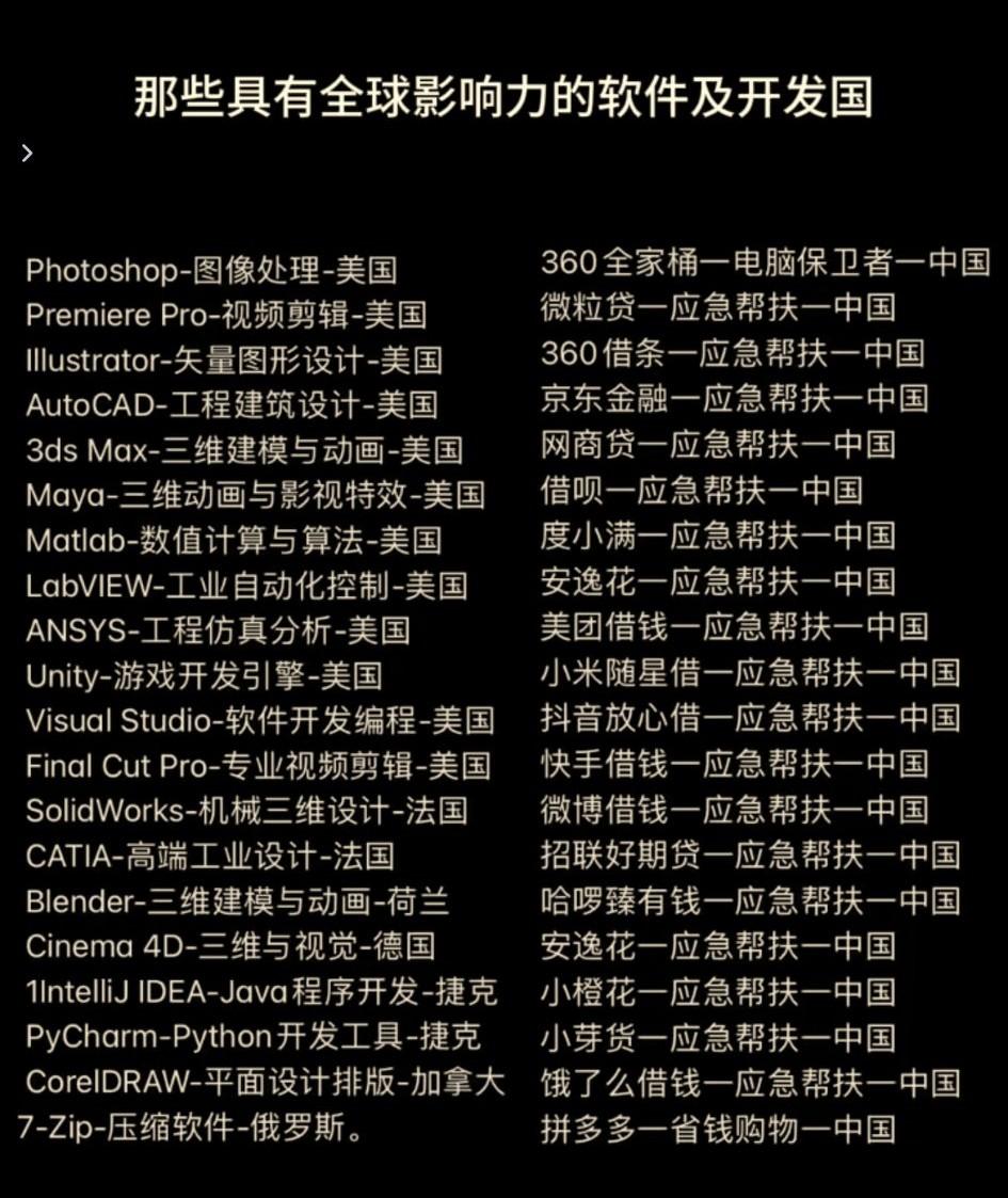 那些具有全球影响力的软件及开发国家盘点app中外APP对比