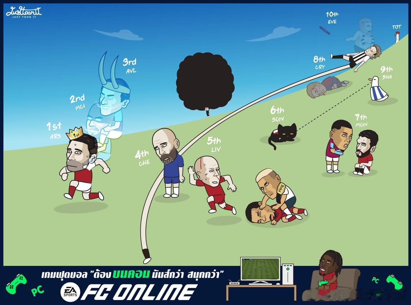 【足球漫画】英超第17轮剧情总结（justtoonit）阿斯顿维拉2比1曼联热刺