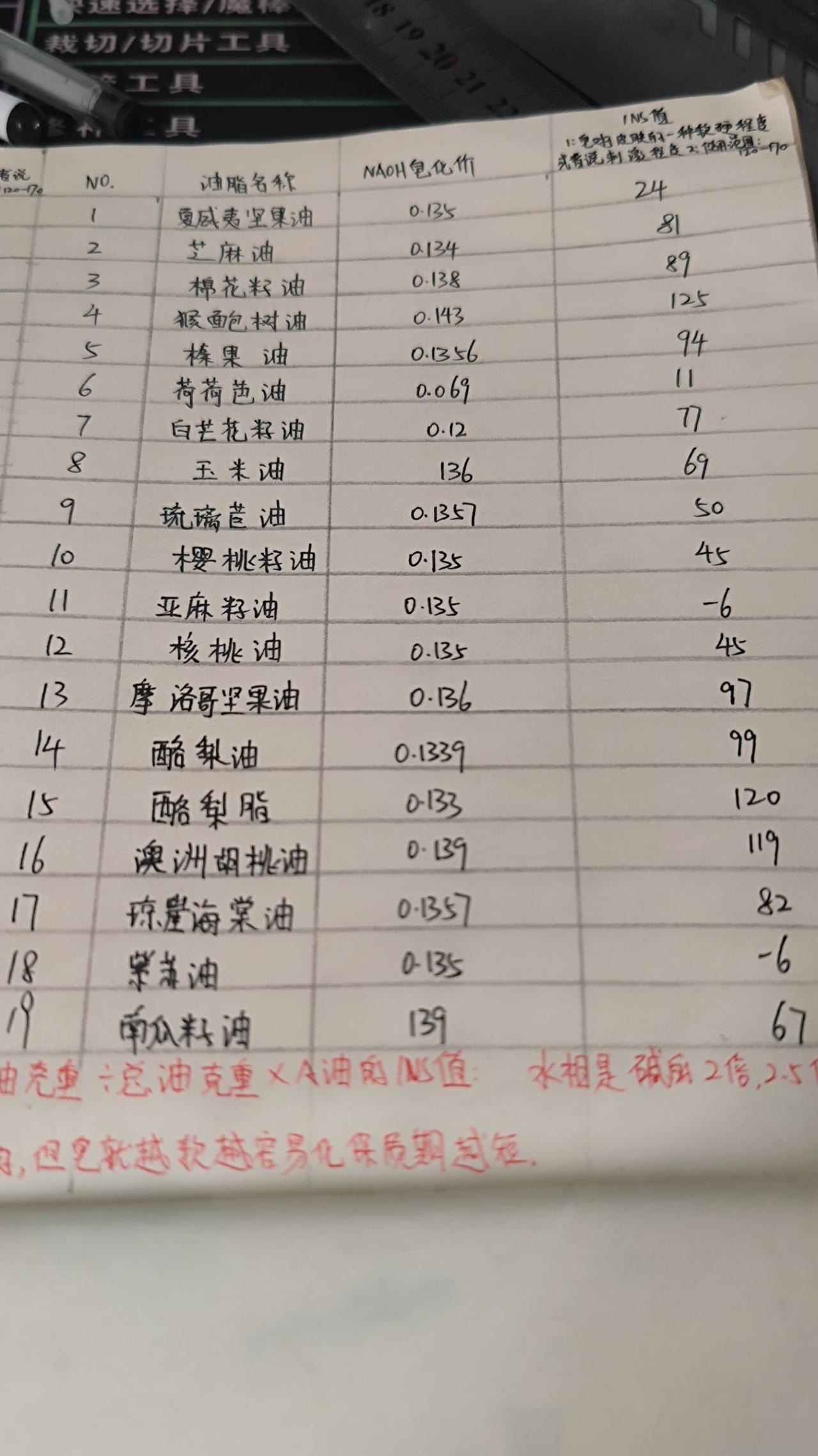 记录真实生活