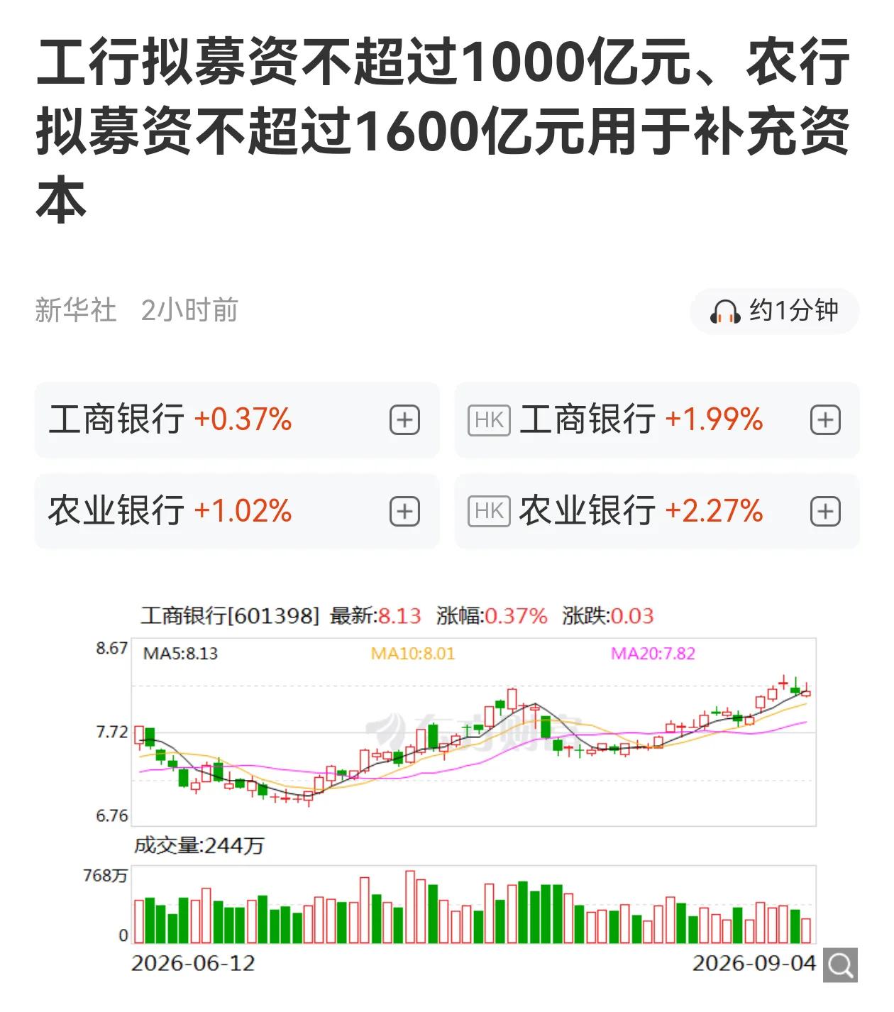 周末金融大利好！财政部大手笔注资银行保险，8家中央金融企业补充资本3600亿元，