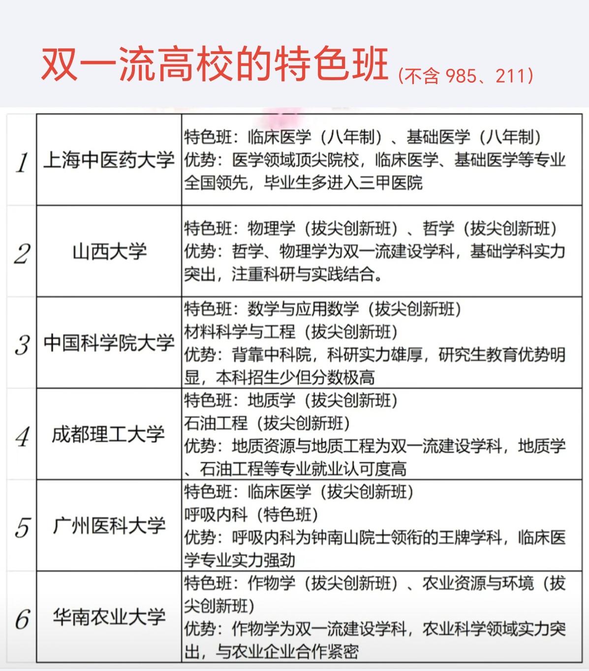 双一流高校的特色班