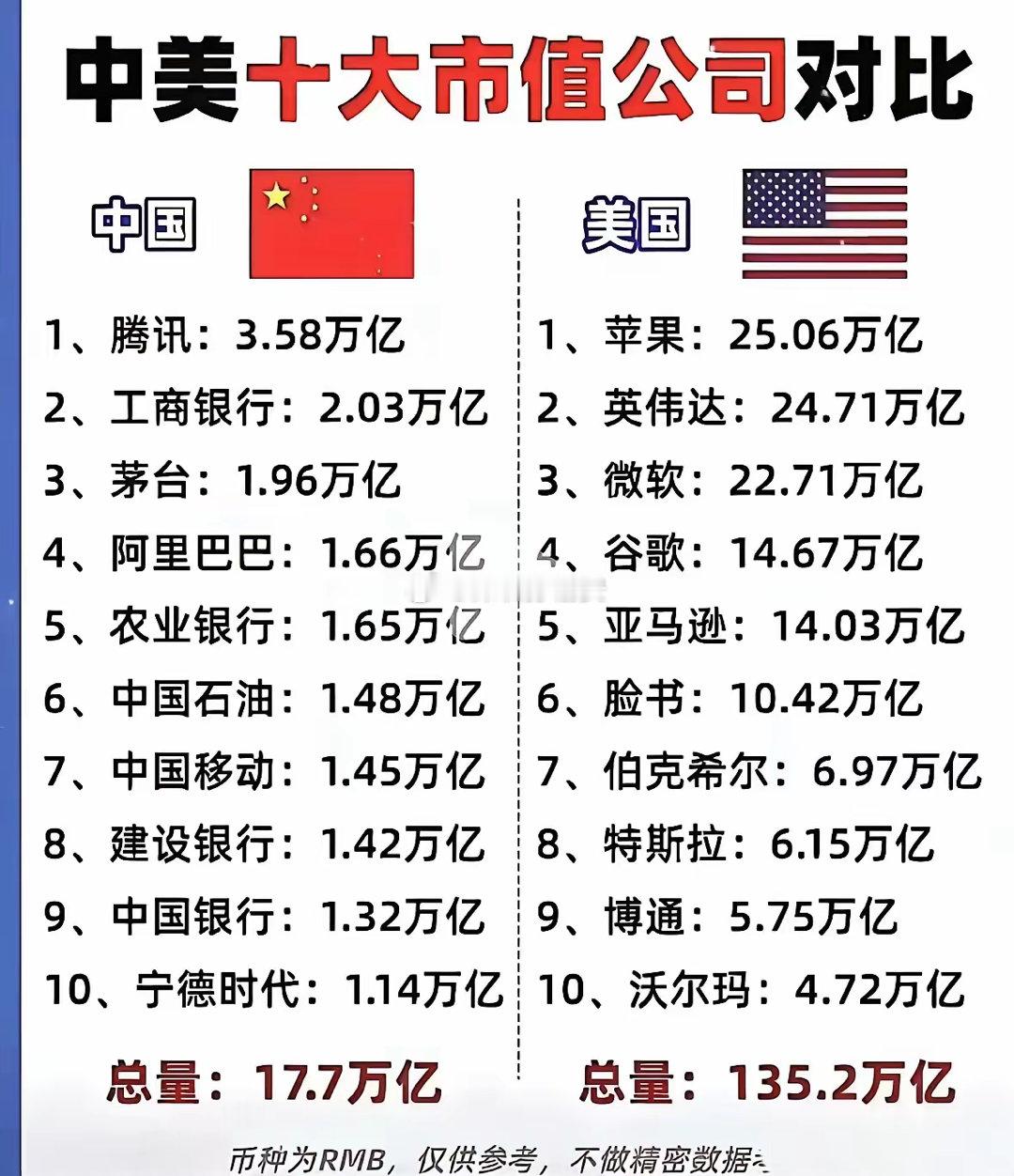看看美国公司市值泡沫到底有多严重吧？​特斯拉2024年收入折合人民币7094亿元