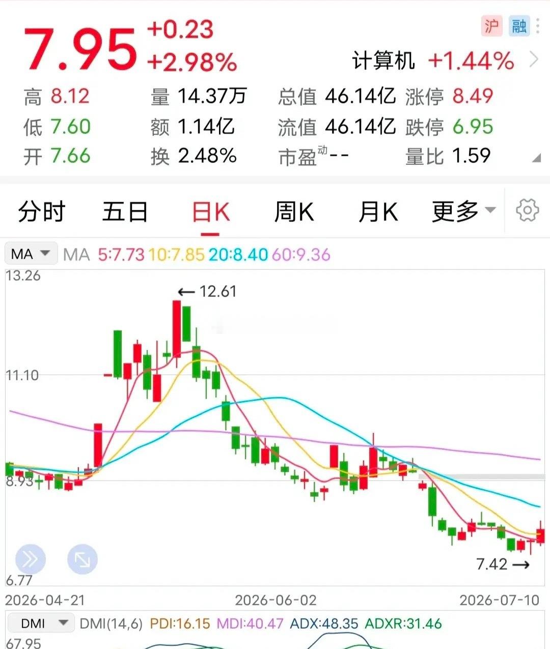 利空：被立案调查！手里拿着这货的玩家，本周末是郁闷的，莫名其妙就踩坑了。7月10