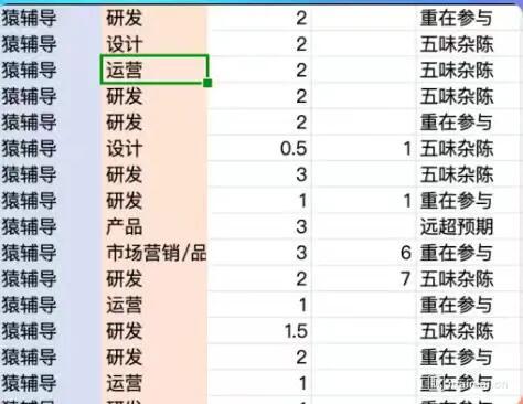 这样的政策和经济环境下，猿辅导的年终奖范围在0.5～3个月，挺不错的了