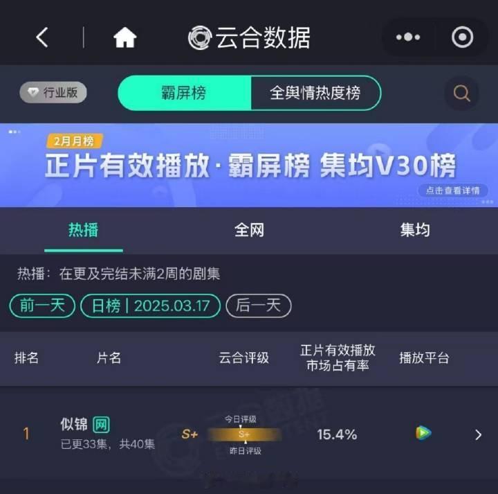 张晚意云合no1☝🏻热度no1☝🏻卫视收视cvbno1☝🏻的扛剧生，《似