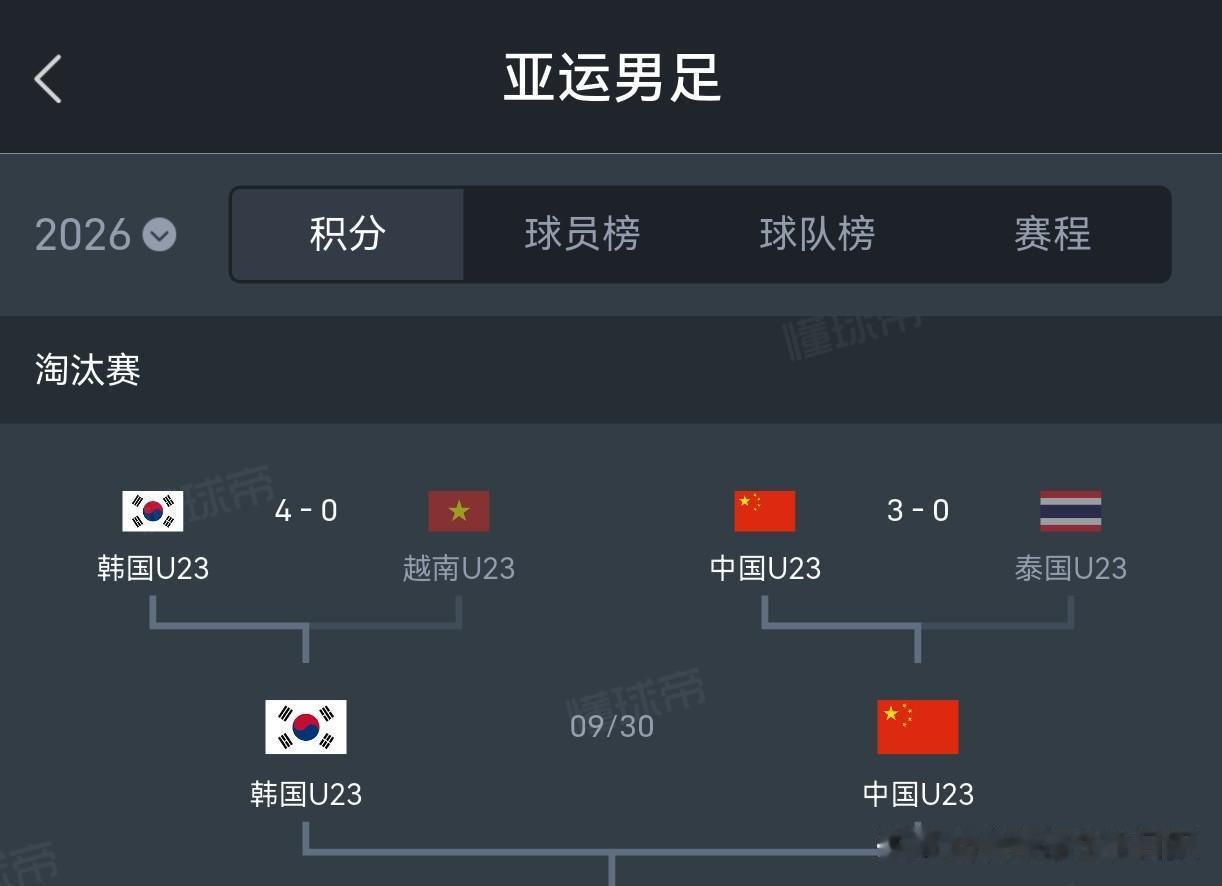 看这张亚运会男足对阵图，韩国U23以4-0大胜越南，中国U23以3-0完胜泰国，