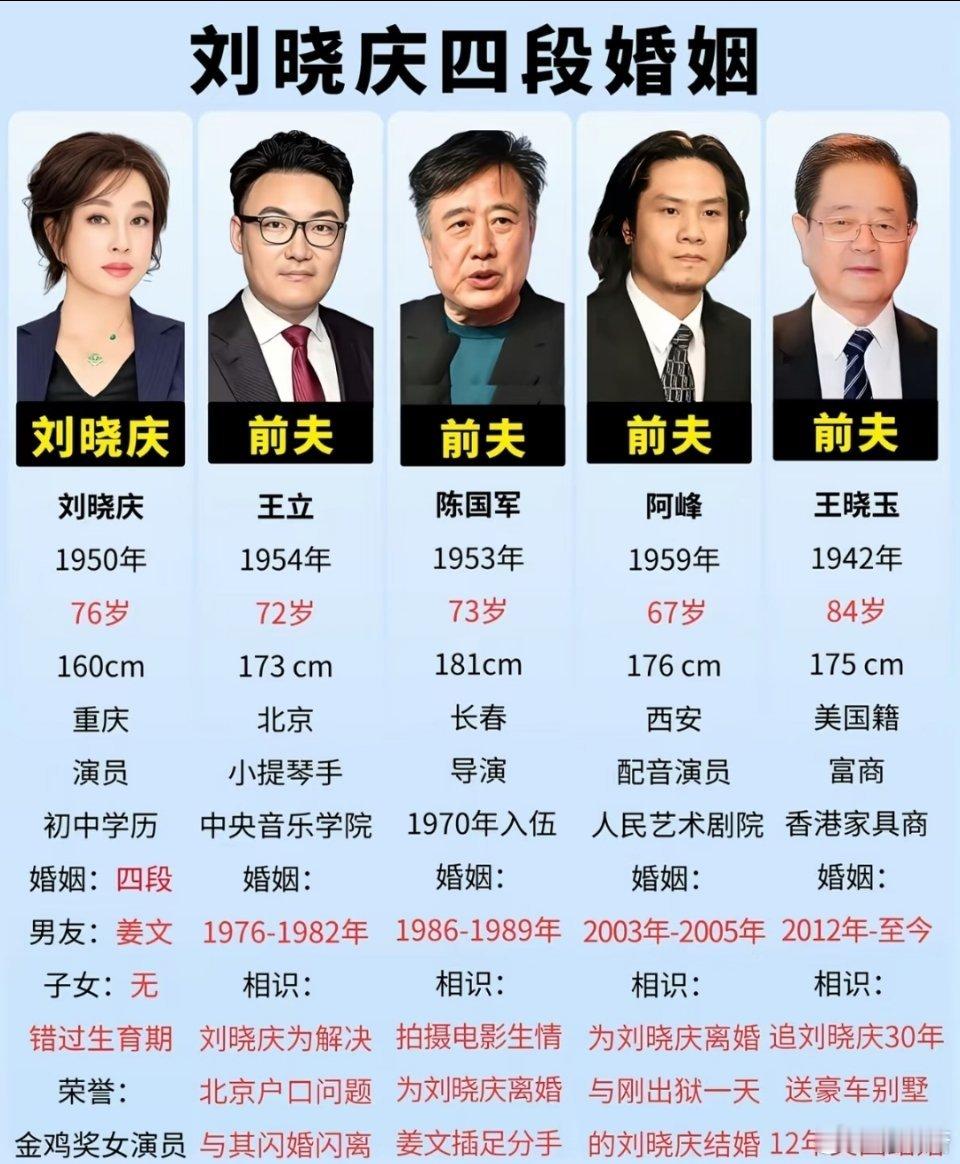 刘晓庆传奇一生的四段婚姻