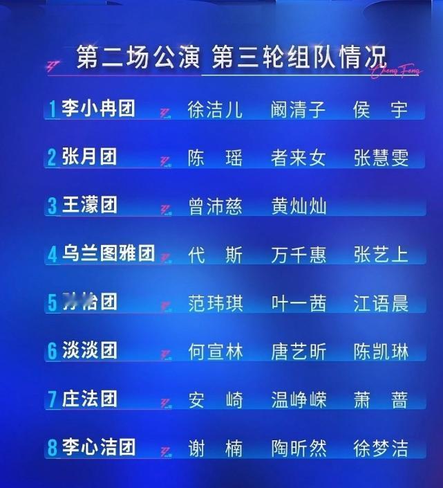 、张月、王濛、乌兰图雅顺利当选；曾沛慈位列第5，仅以一名之差遗憾无缘自动队长。