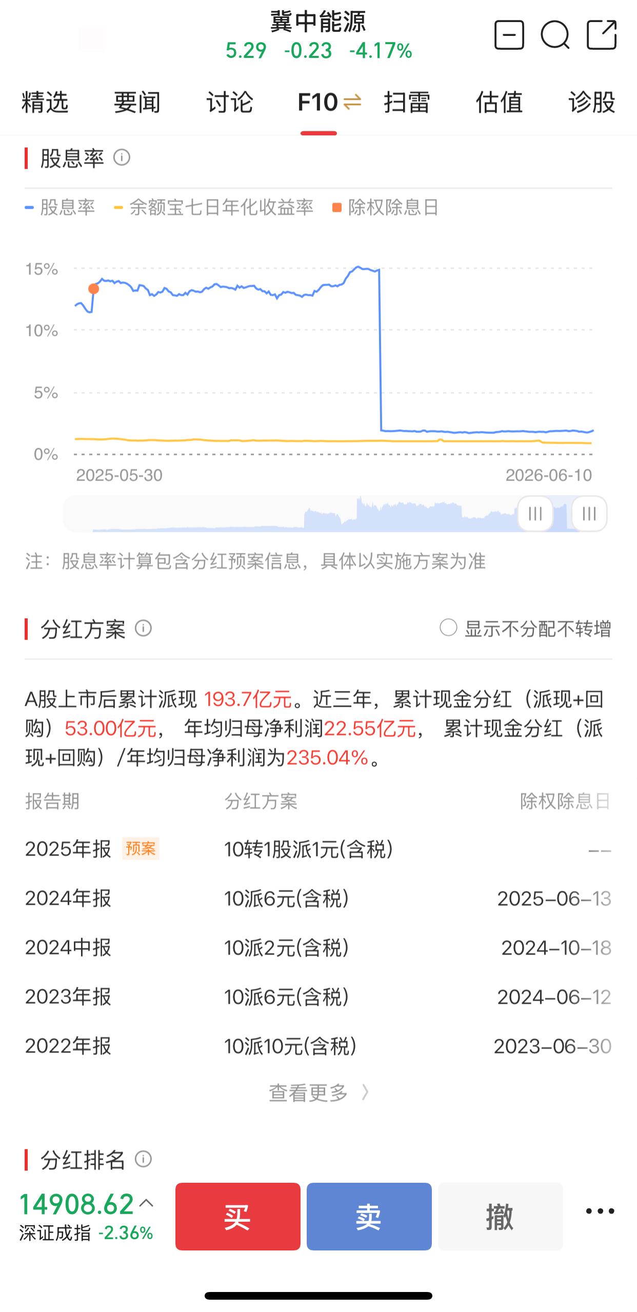 千万不要迷信什么股息率，因为它有很多不确定性，比如说冀中能源这只股票，别人给我推