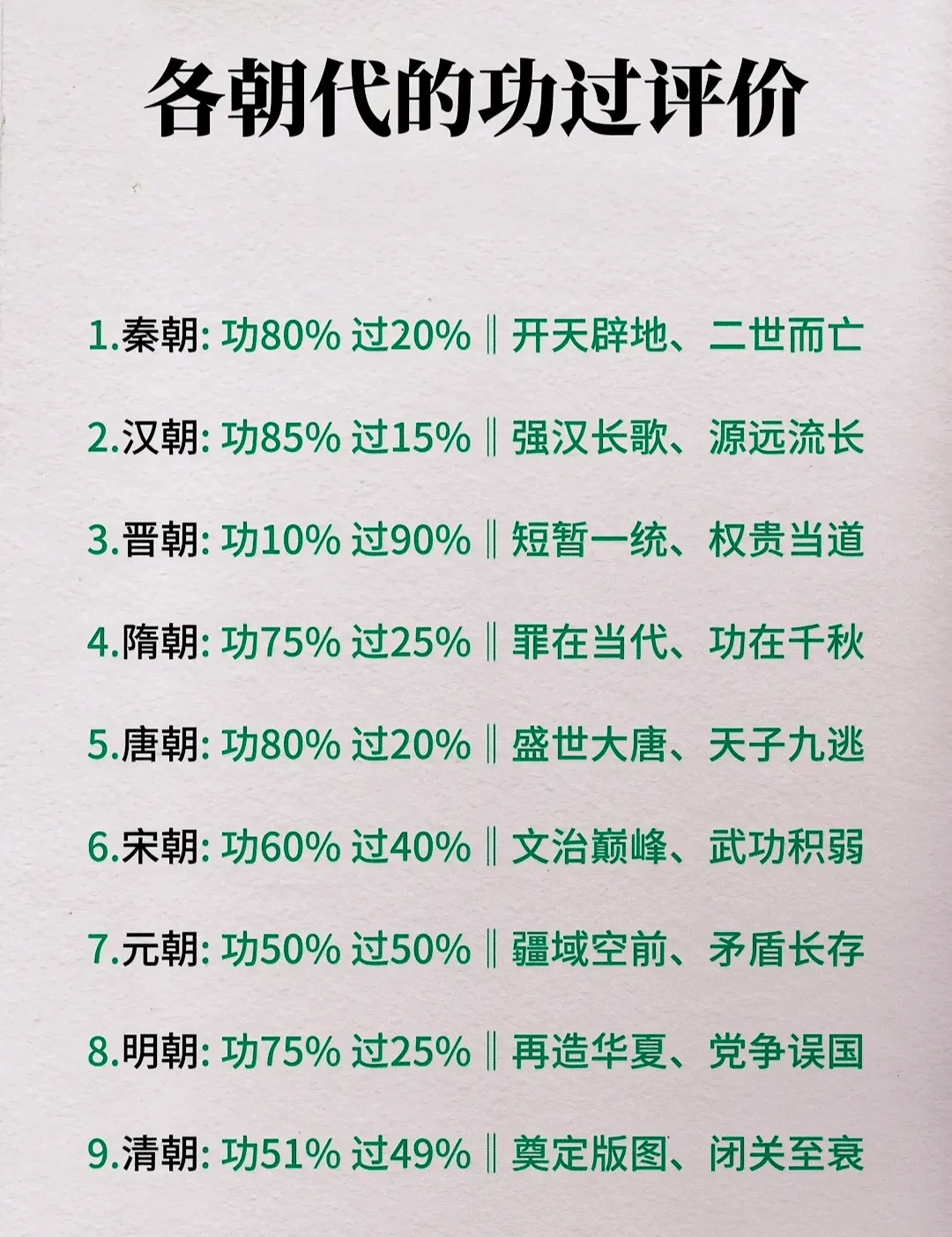 今天就来说说中国历史上这些朝代，到底都干了啥好事、犯了啥错！
