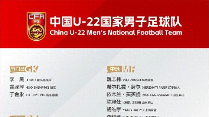 8名国青加入, U22国足最新名单大变天: 放弃10大老将, 还诞生4大惊喜