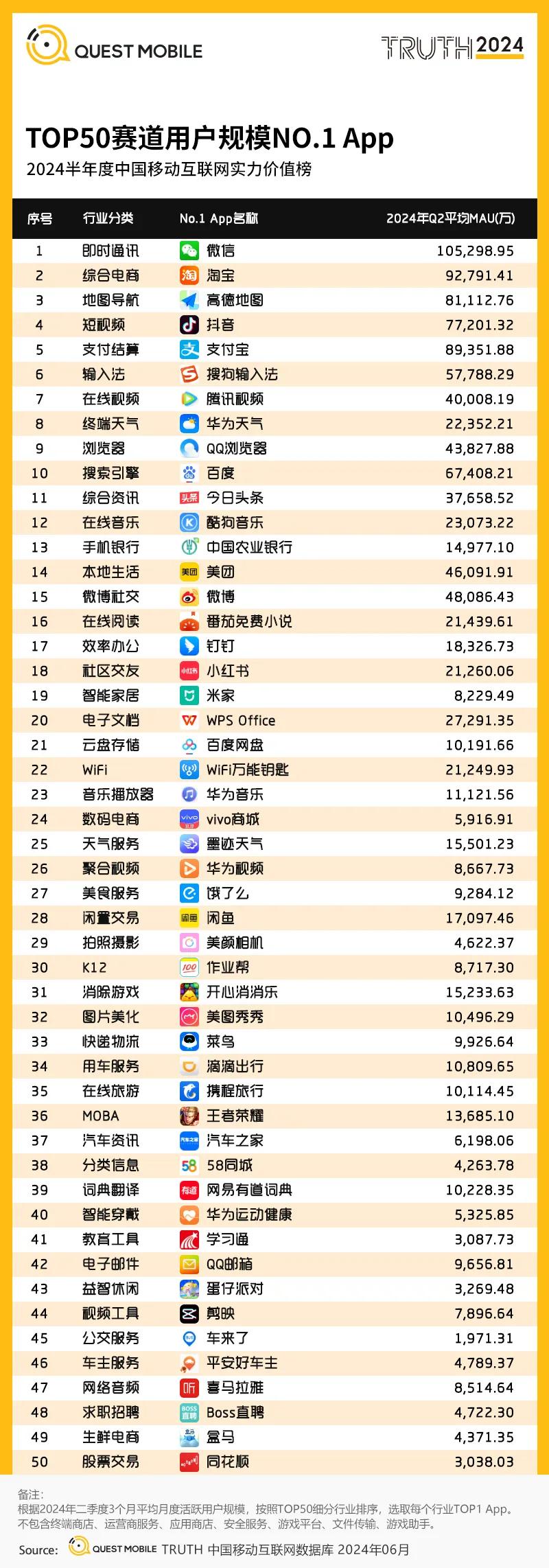 诞生于广州的知名app有哪些？除了微信和酷狗音乐，好像没有了[捂脸哭]，而且大部分