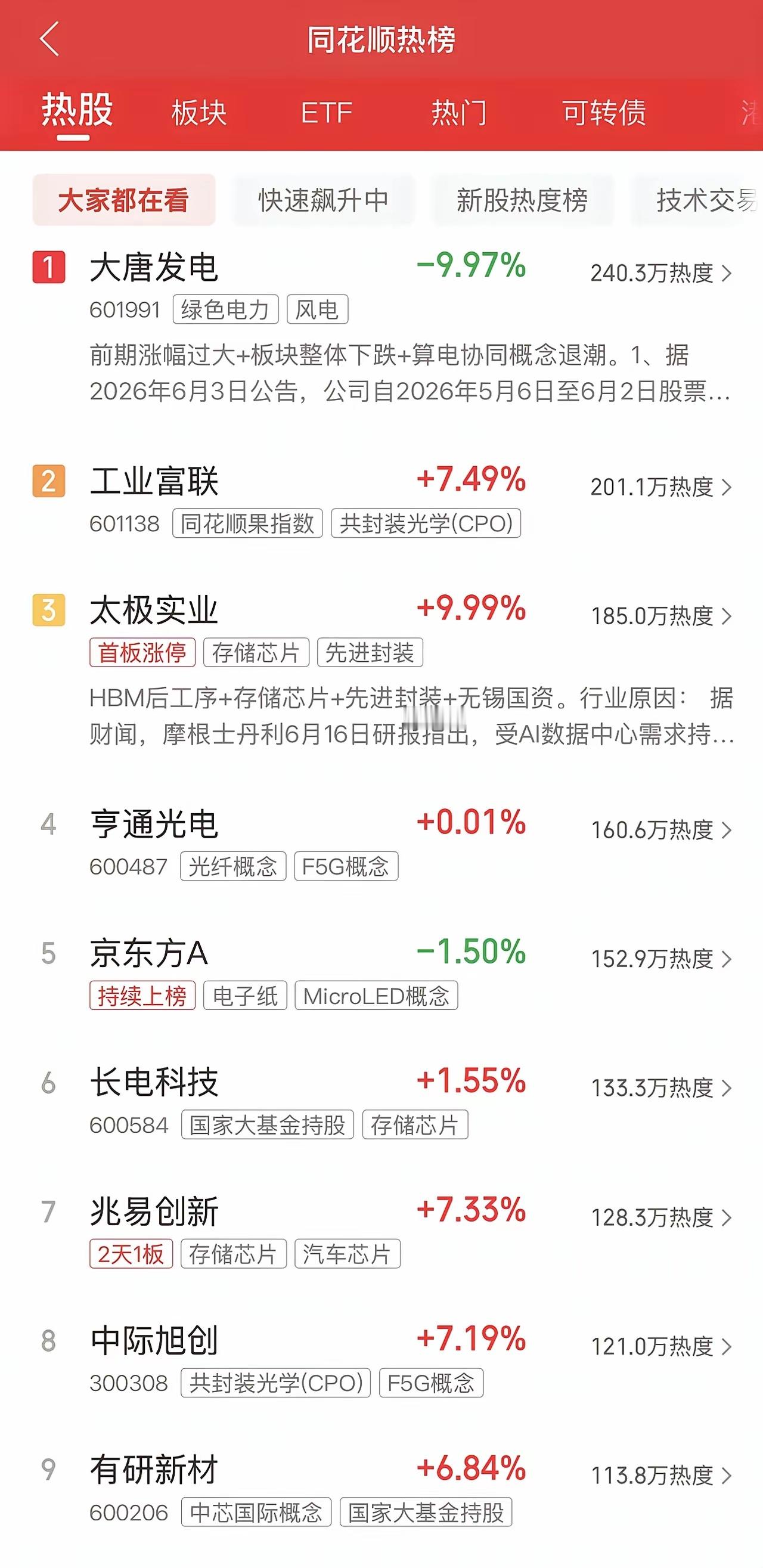 2026年6月18日，各大股吧前十热股:淘股吧:1.陆家嘴2.旭光电子3.