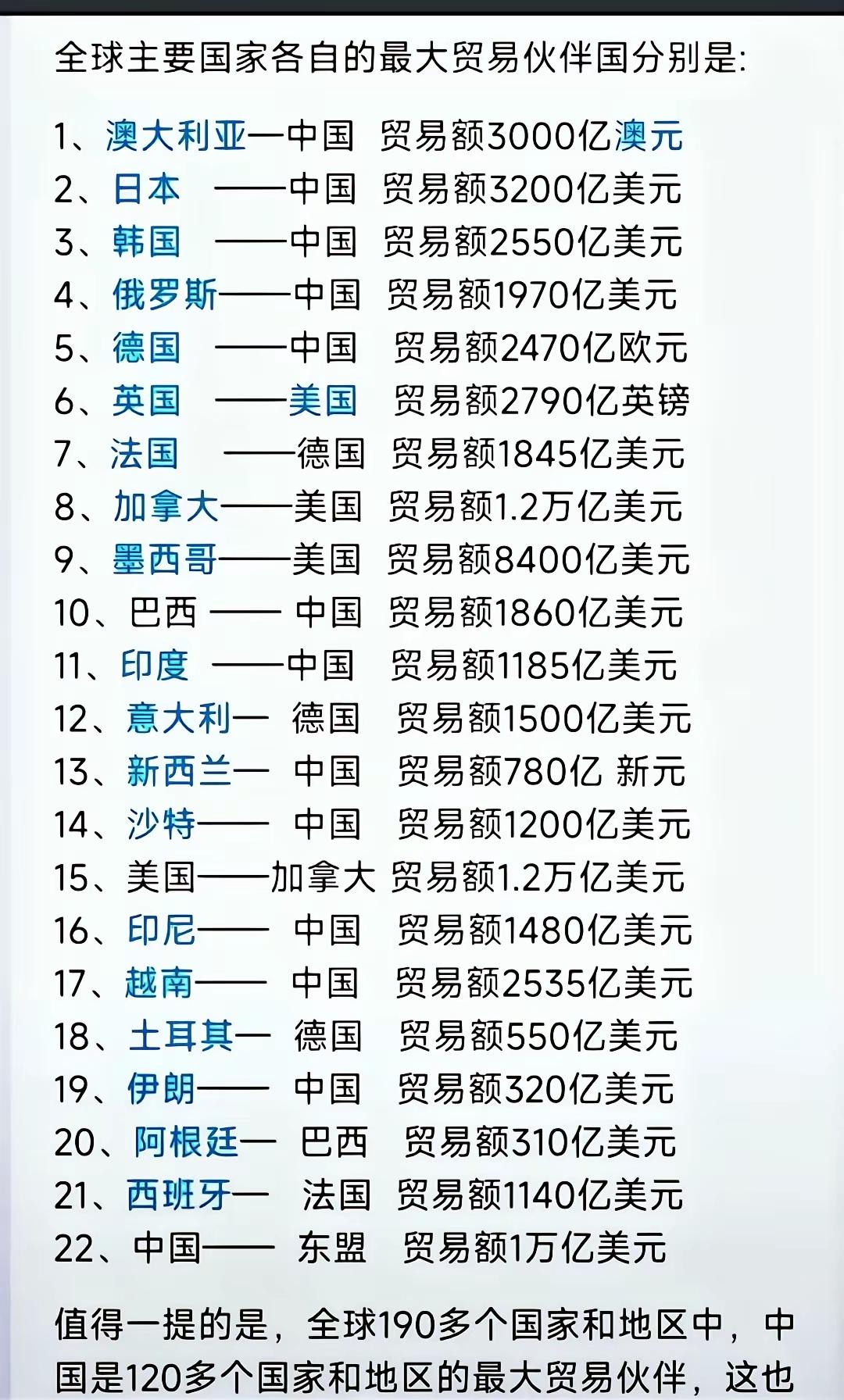 欧美都在努力去中国化，结果几年过去了，越来越多的客户去中国了。全球190多个国家