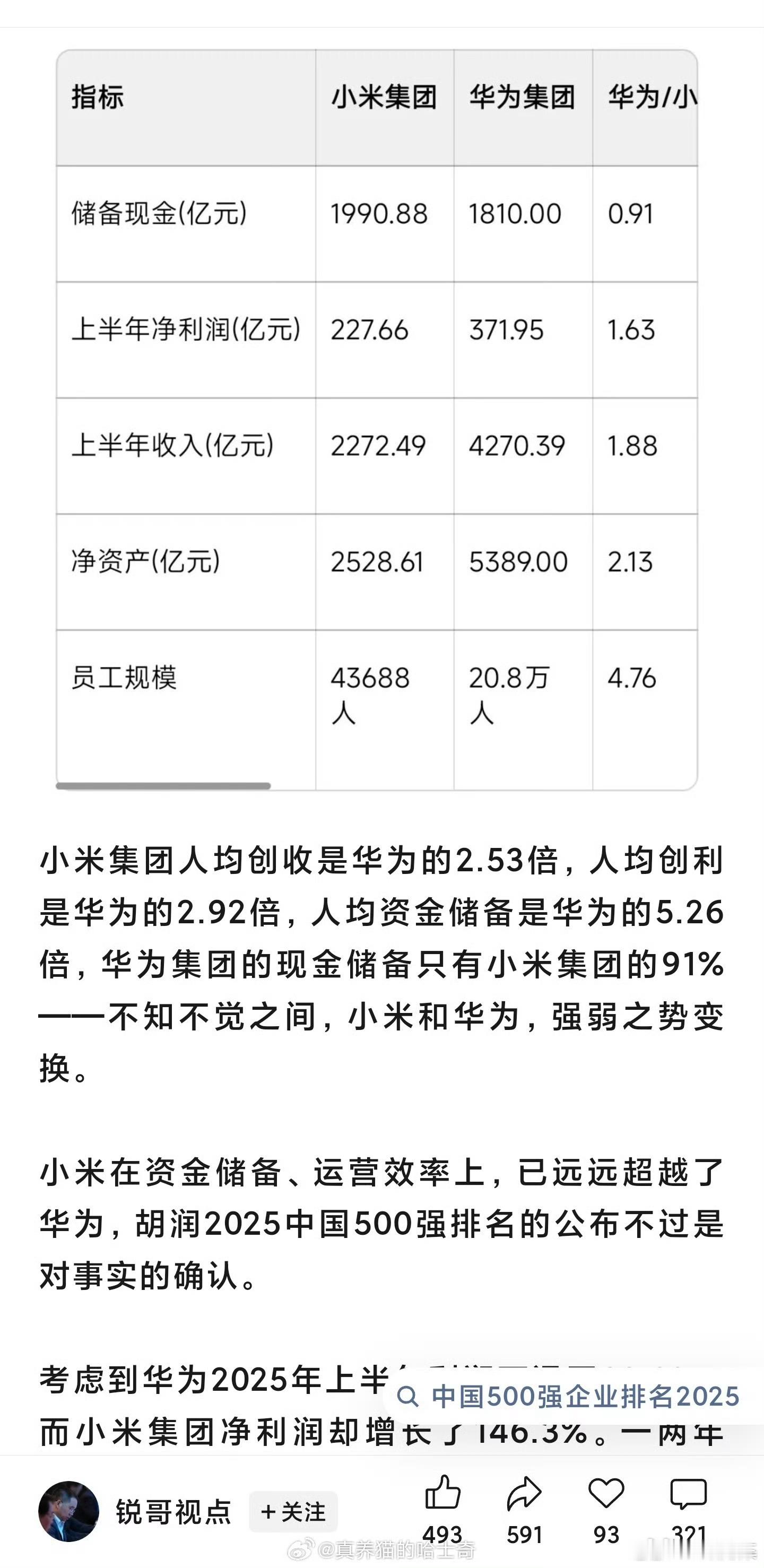 算出来人均资金储备是华为的5倍以上，太强了不知道有没有员工人均工资的对比？