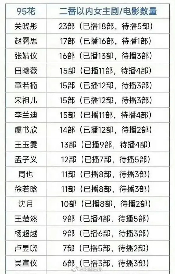 粉丝投稿豆瓣发起的95🌸谁的回报率最低投票