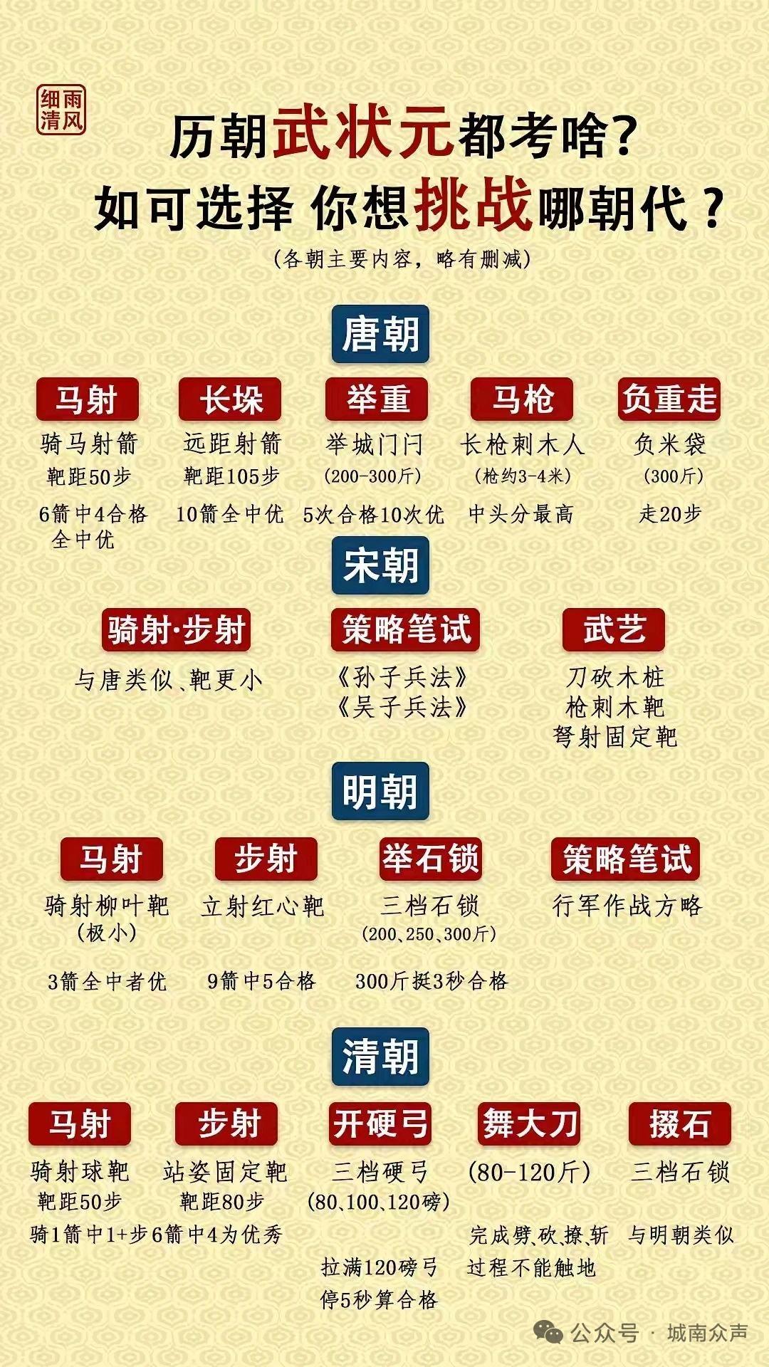 武状元都考什么。武状元  中国历史   科举考试  国学经典   古代军事