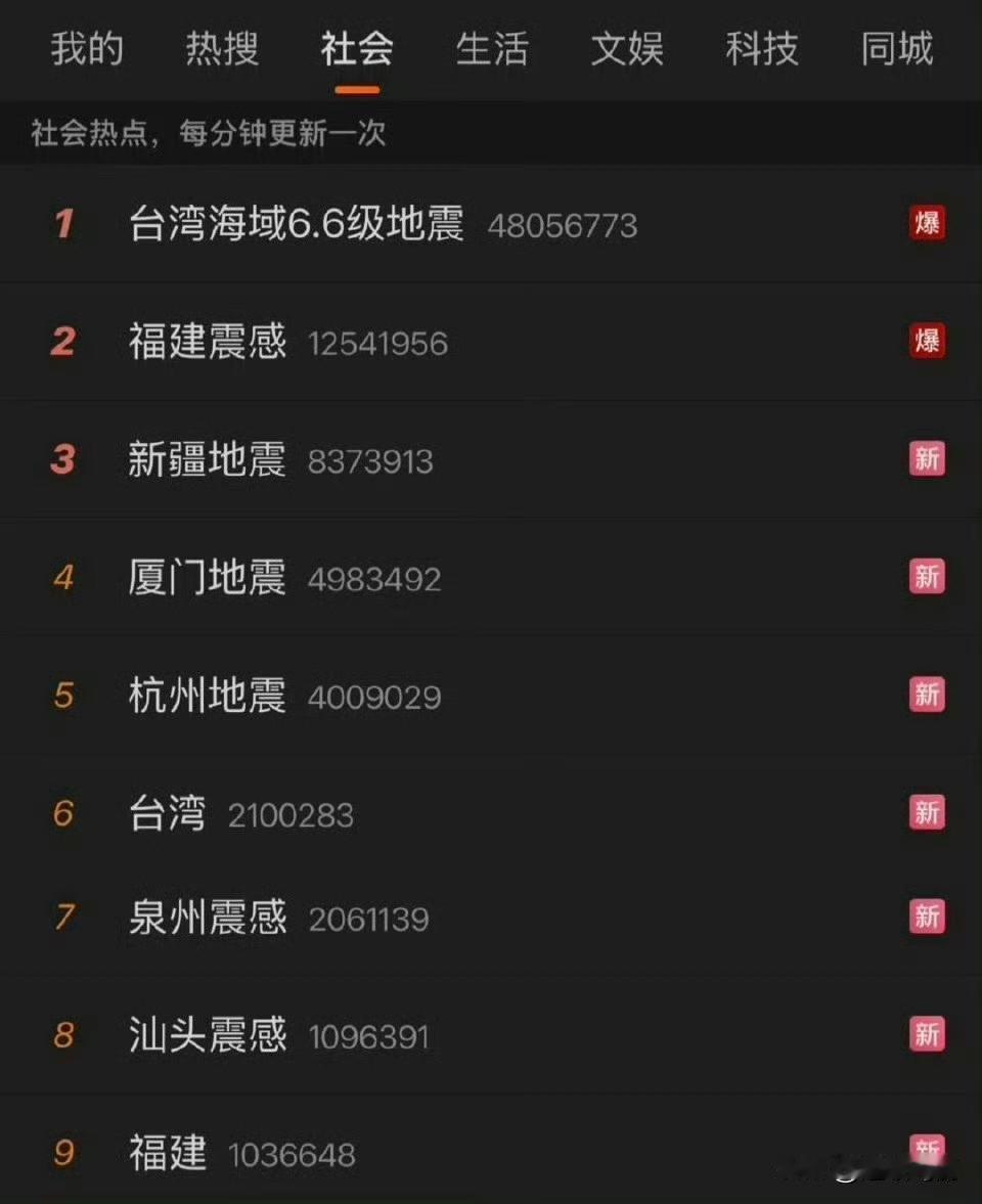 抬头看了眼热搜，妈呀！！！