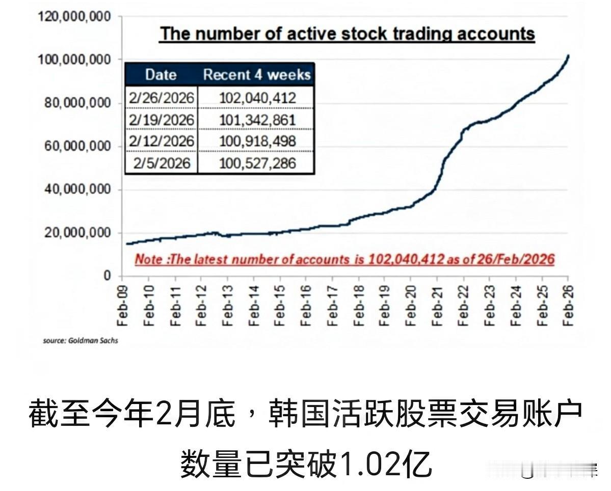 你以为韩国人躲进厕所，是为了偷懒，其实是为了在收盘前看一眼股票。这轮韩国牛市