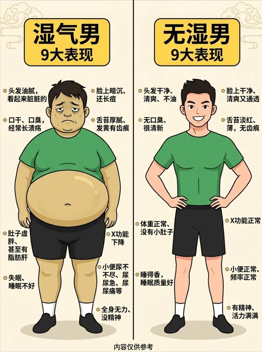 水湿浊邪阻滞身体，会出现这9类信号，对照看看