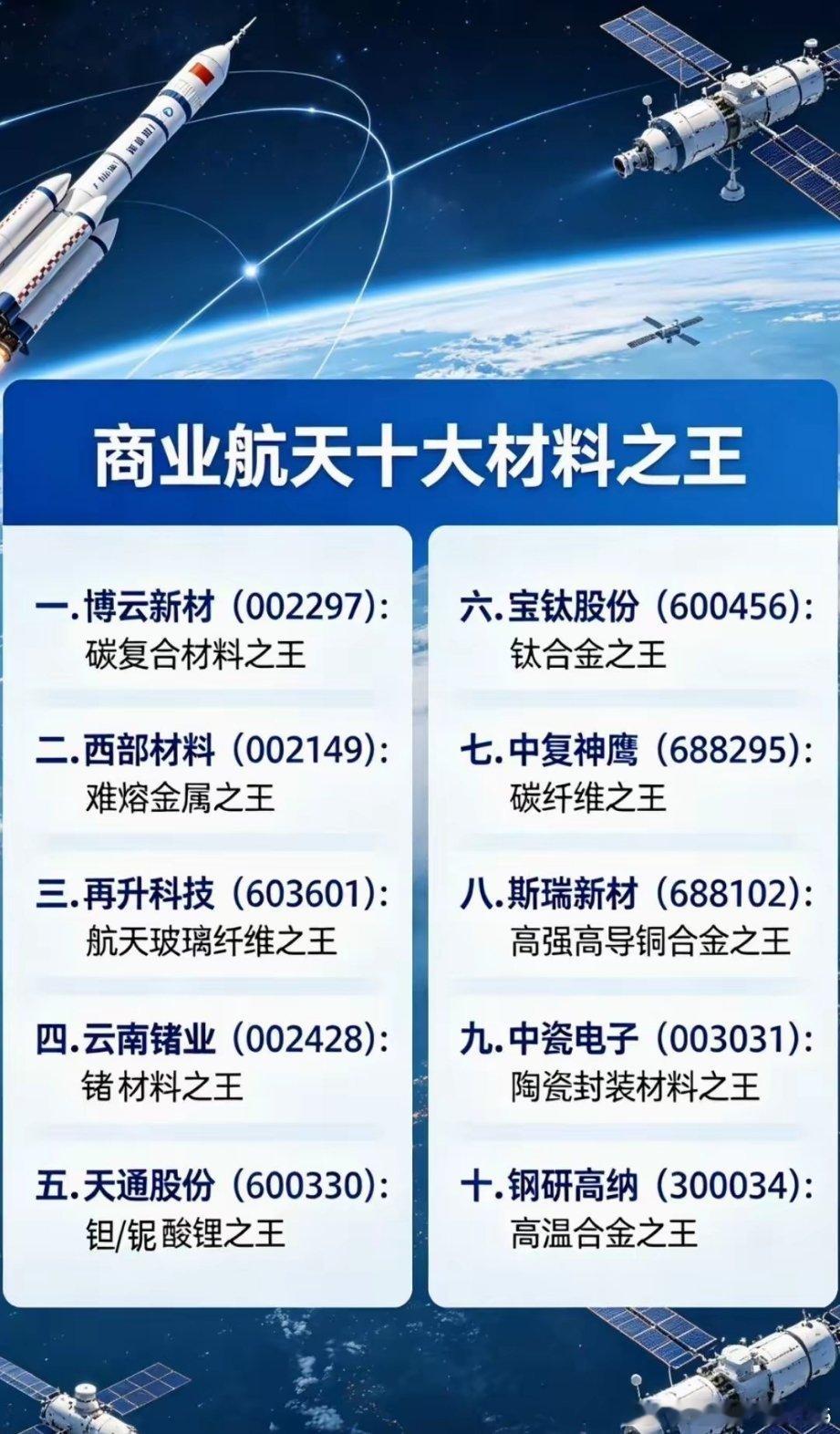 别只盯着火箭卫星！商业航天真正的“卡脖子”硬通货，藏在这10种材料里很多人聊商业