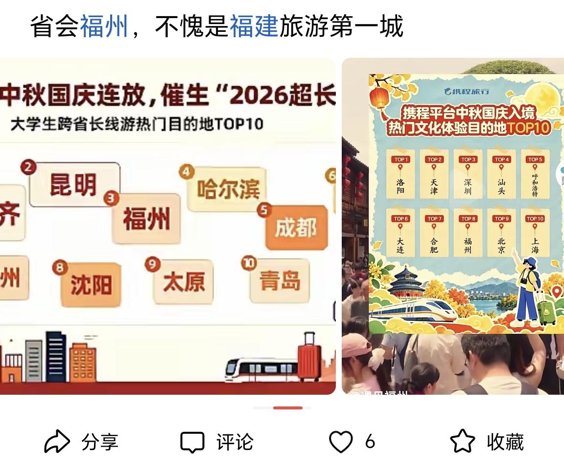 是否是全省旅游第一城，不是靠嘴说，而是靠数据应证！来自福州文旅官网数据，20
