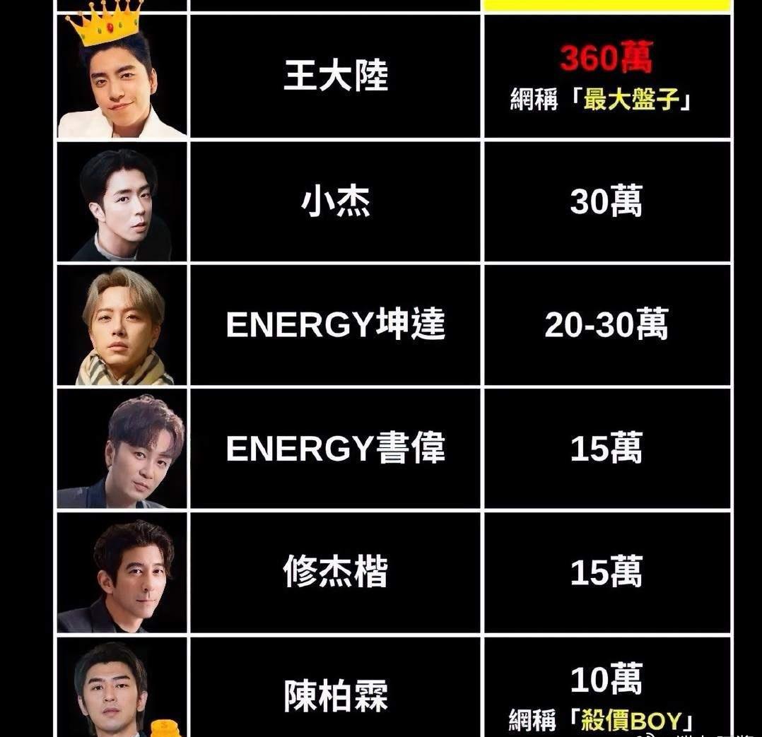 360万逃兵役，结果被黑道骗？王大陆这操作，真是